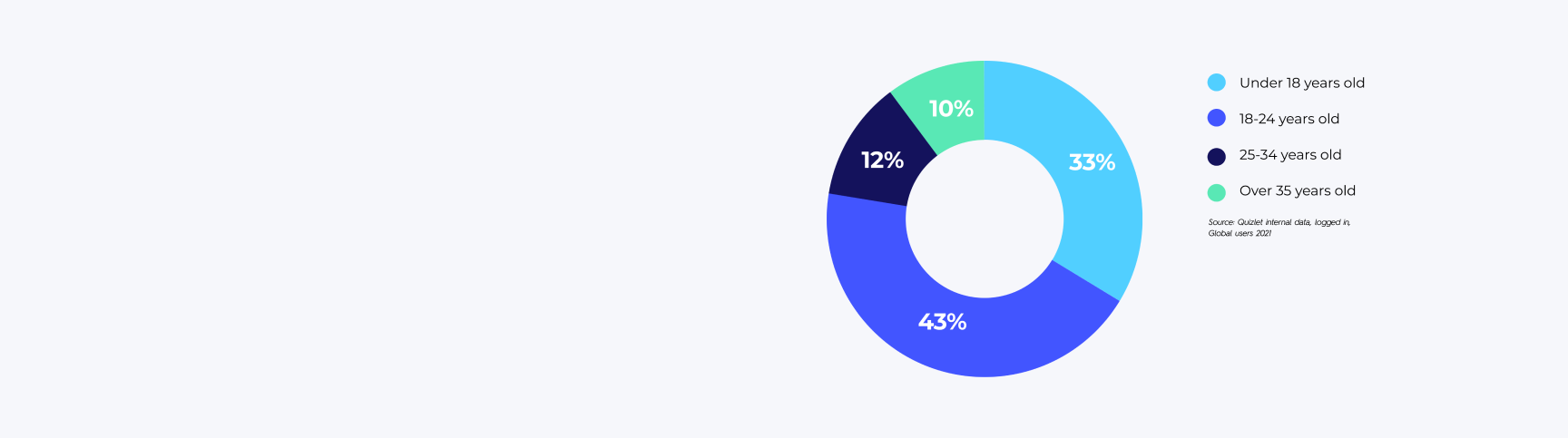 Quizlet Media Kit | Quizlet