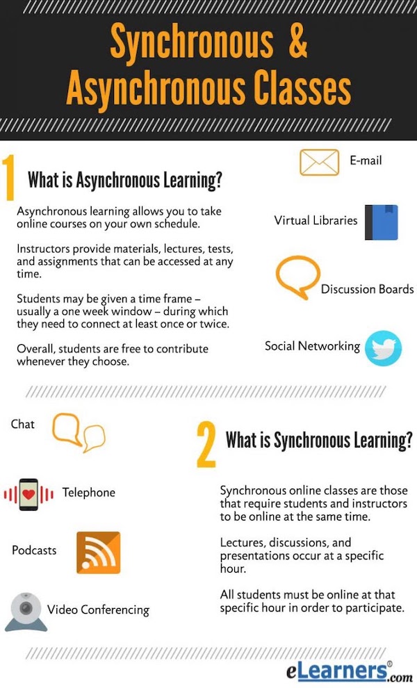 ESL lesson plans for adults: 9 powerful teaching ideas | Quizlet