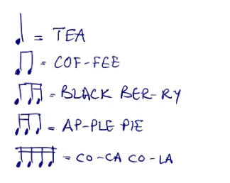 How to Revise for GCSE Music | Quizlet