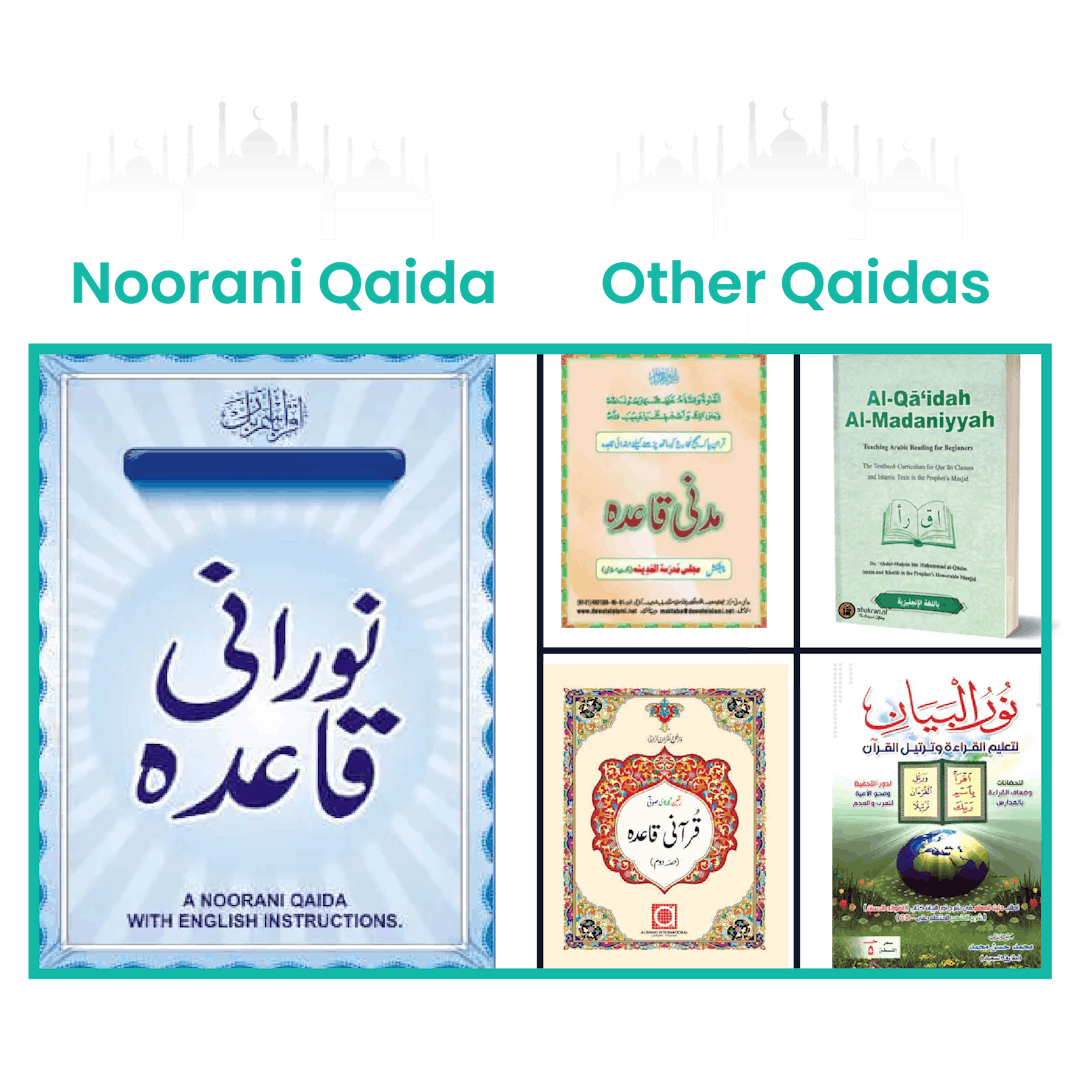 Noorani Qaida pdf