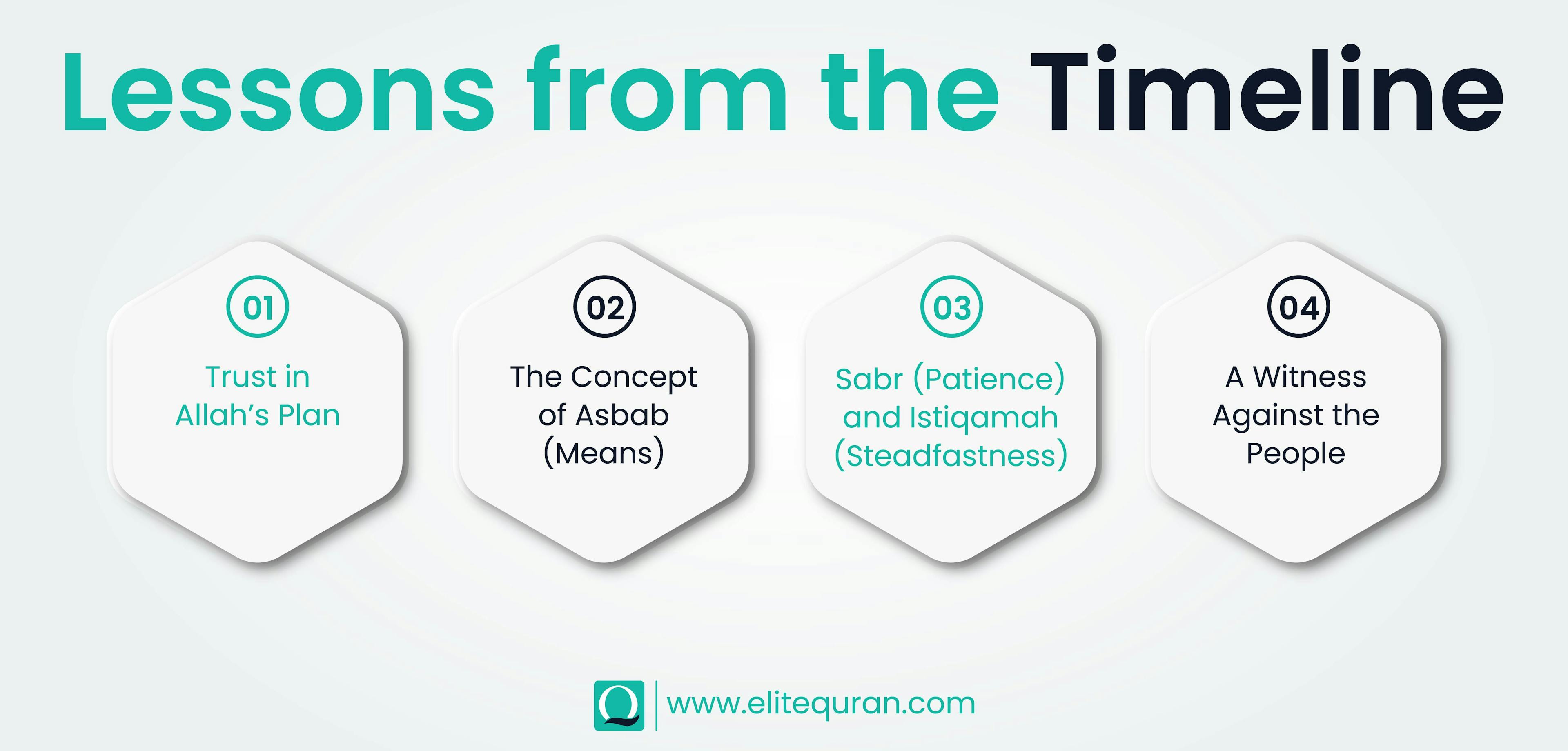 Lessons of the life of Noah (AS)