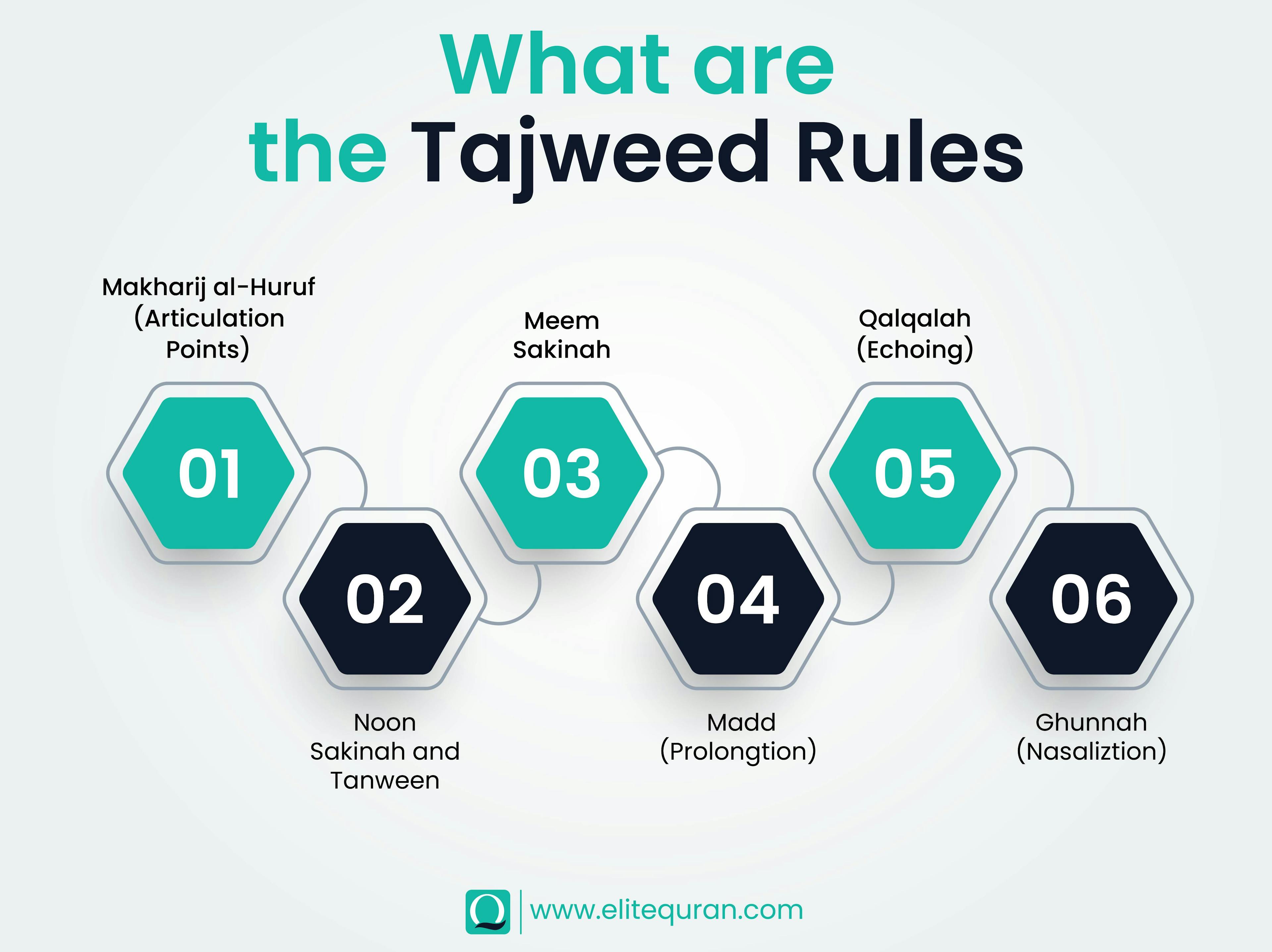 Important tajweed rules
