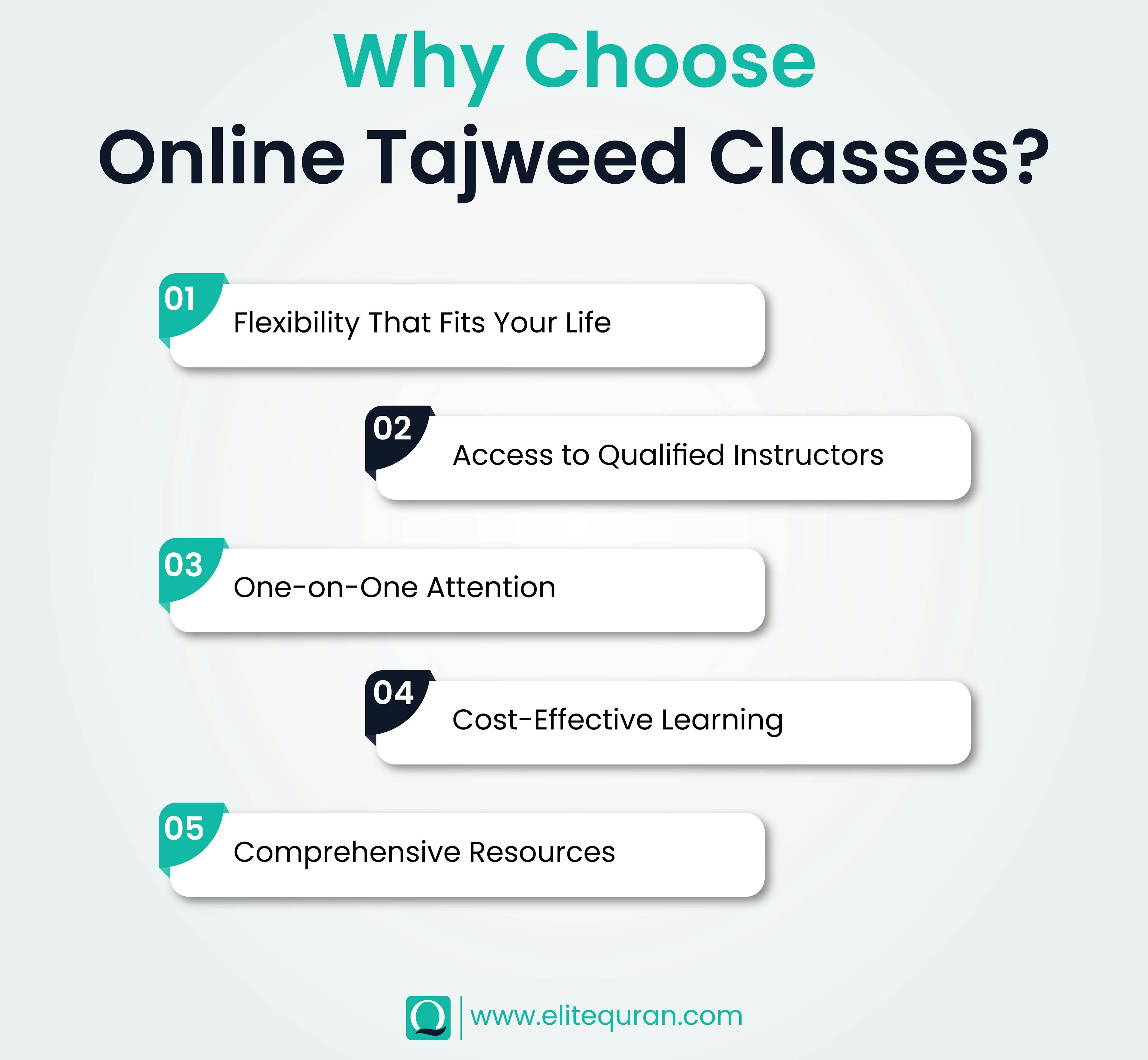 Online tajweed classes