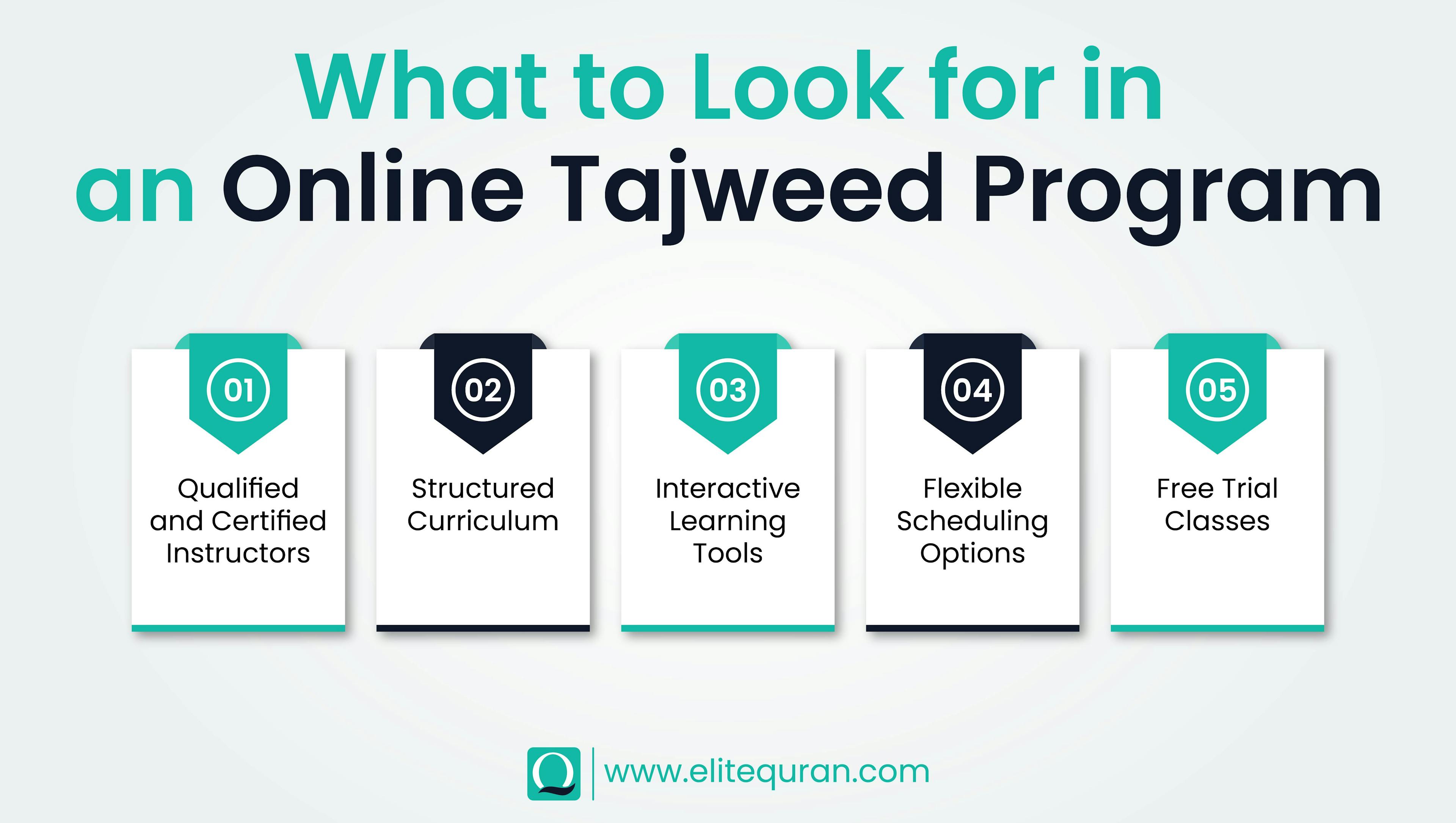 Online Tajweed course, program
