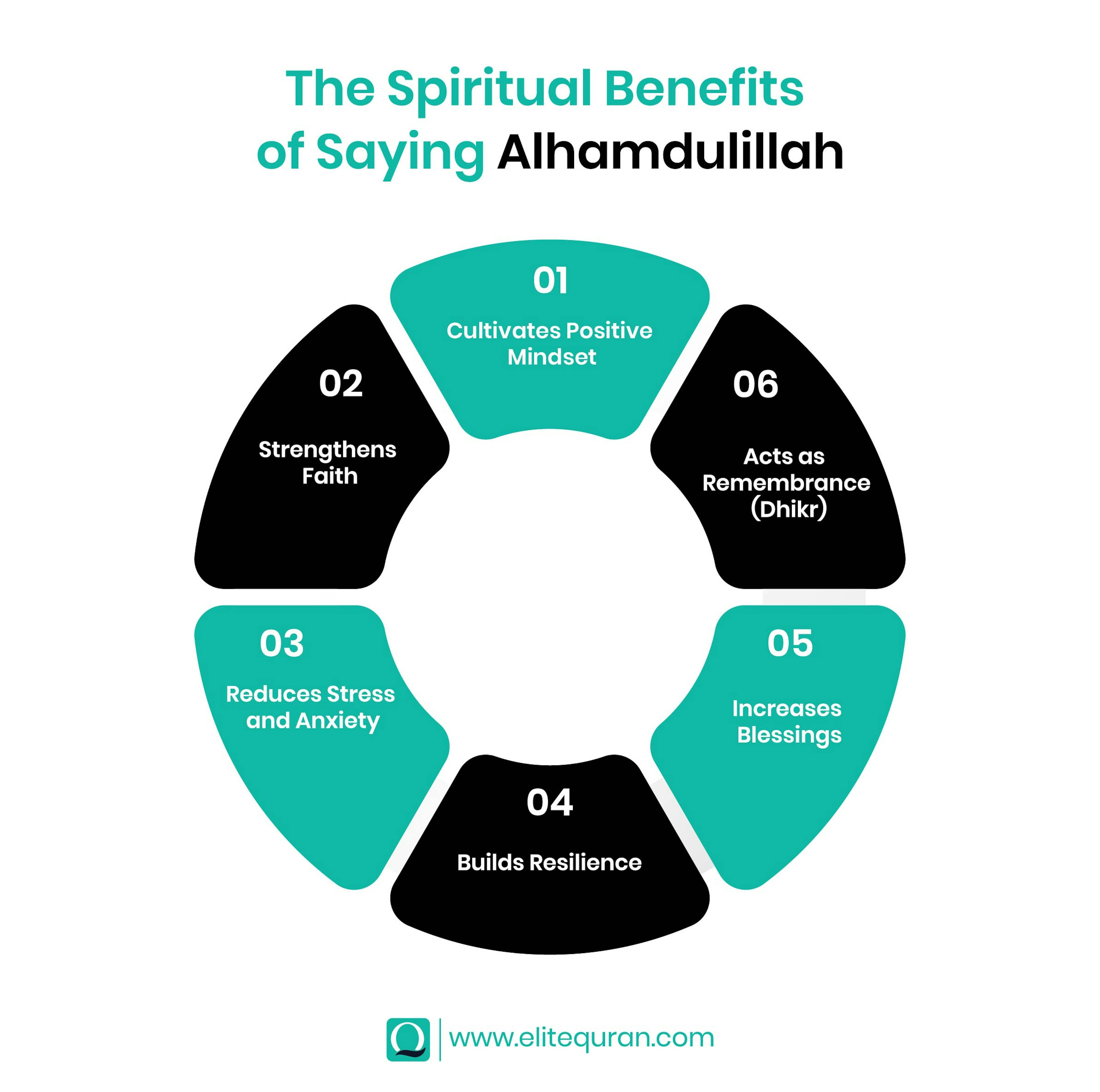 Benefits of Saying Alhamdulillah