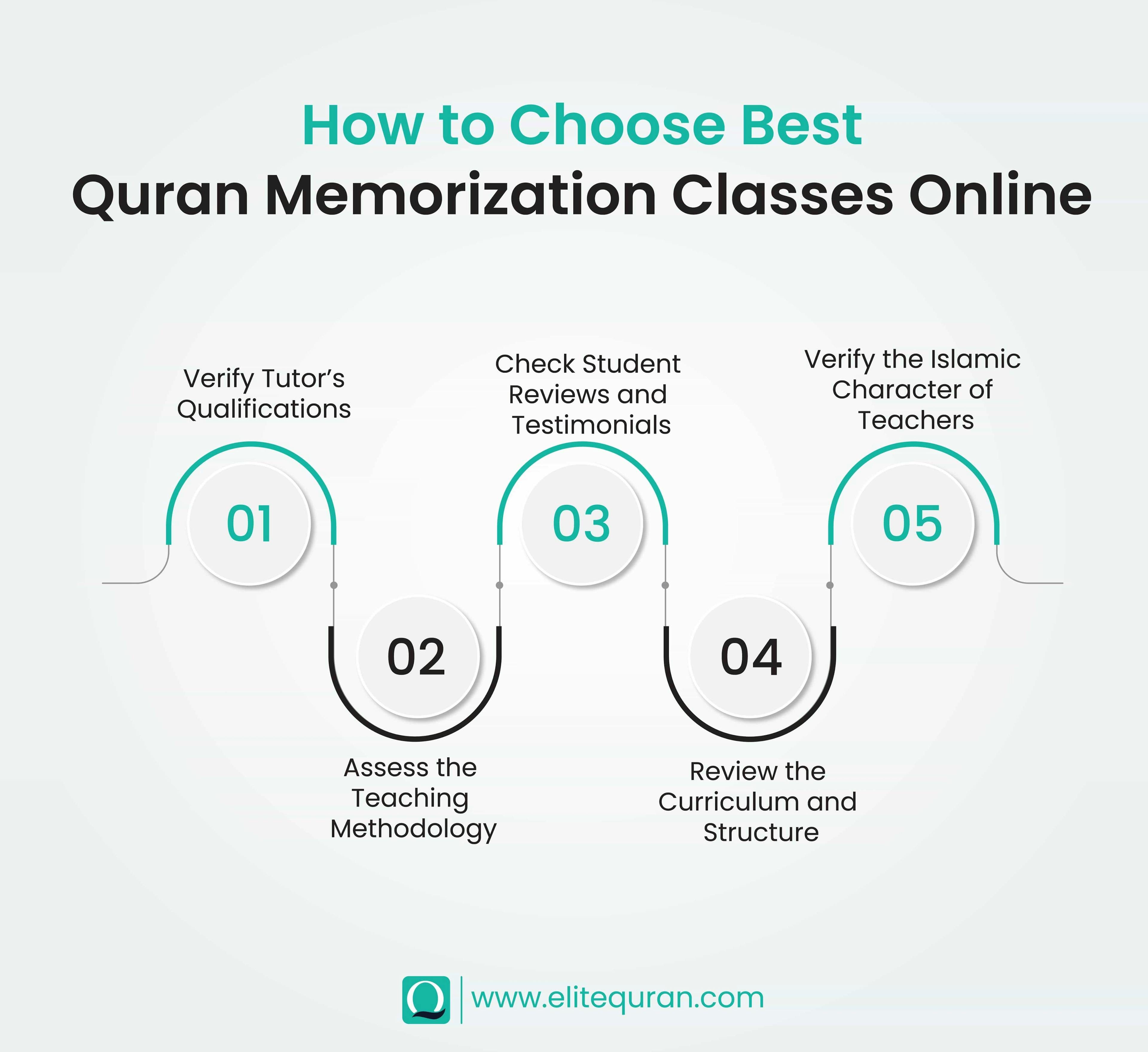 Best Quran Memorization Classes Online