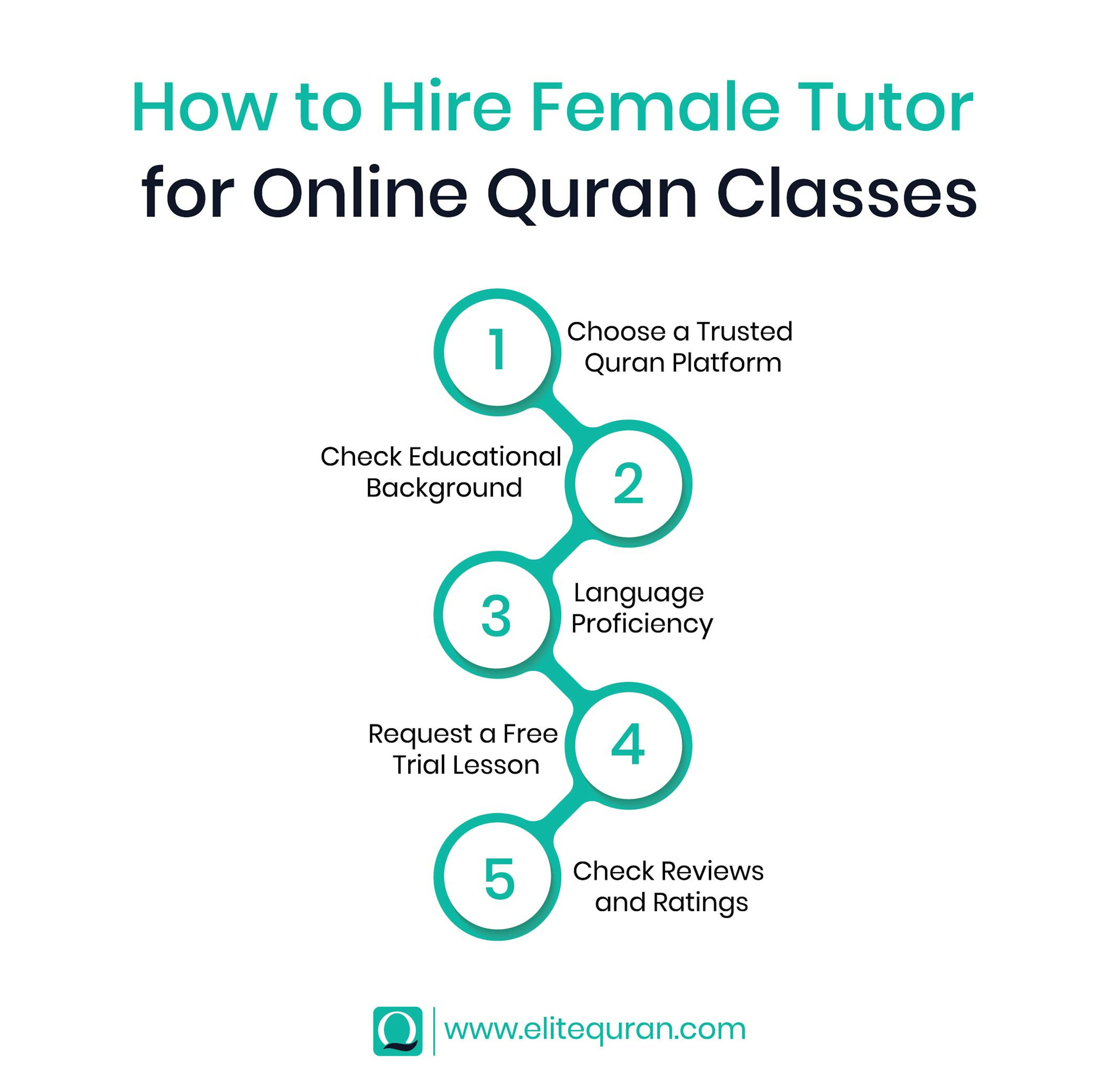Hire Female Tutor for Online Quran Classes