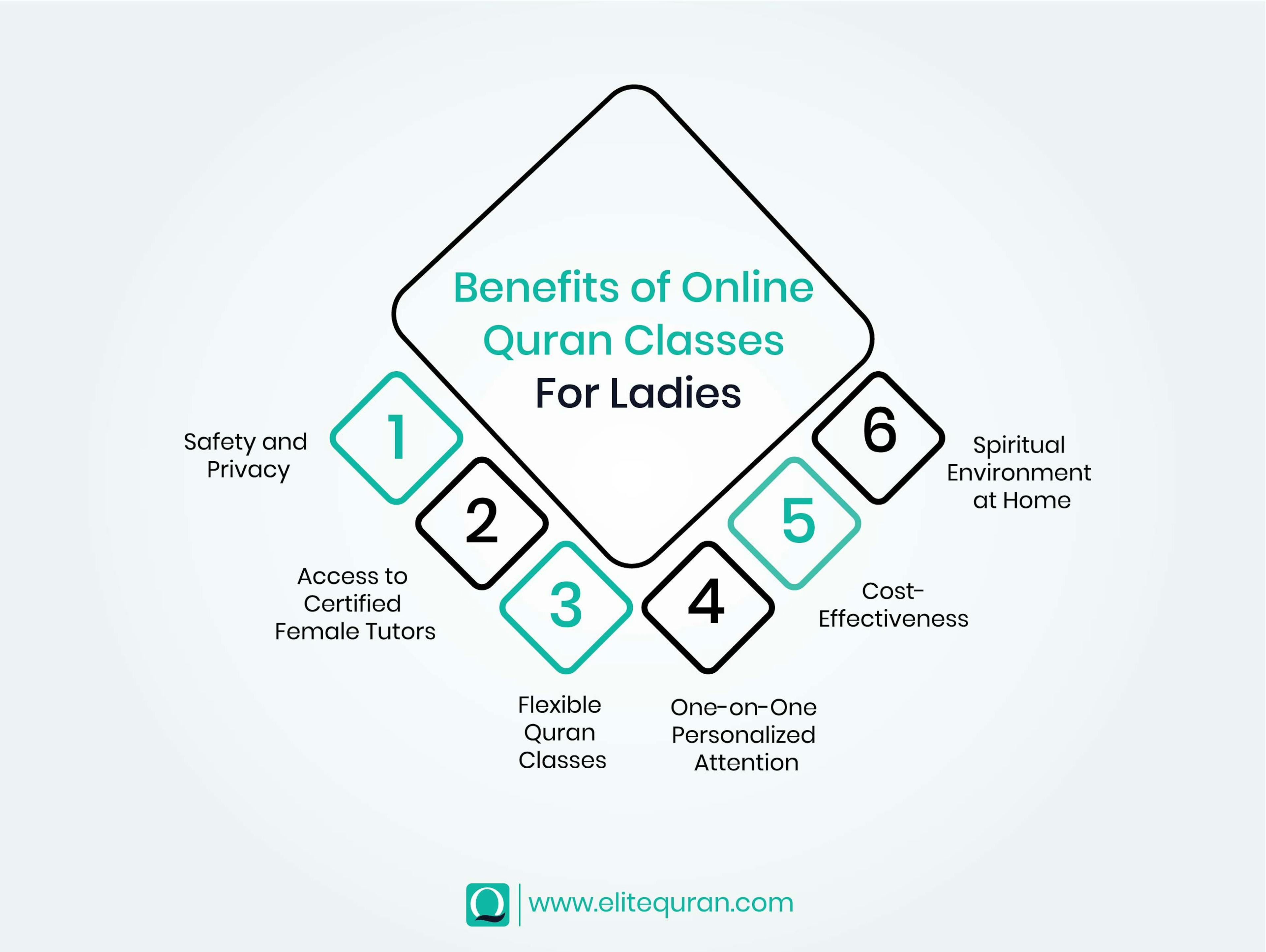 Benefits of Online Quran Classes For Ladies