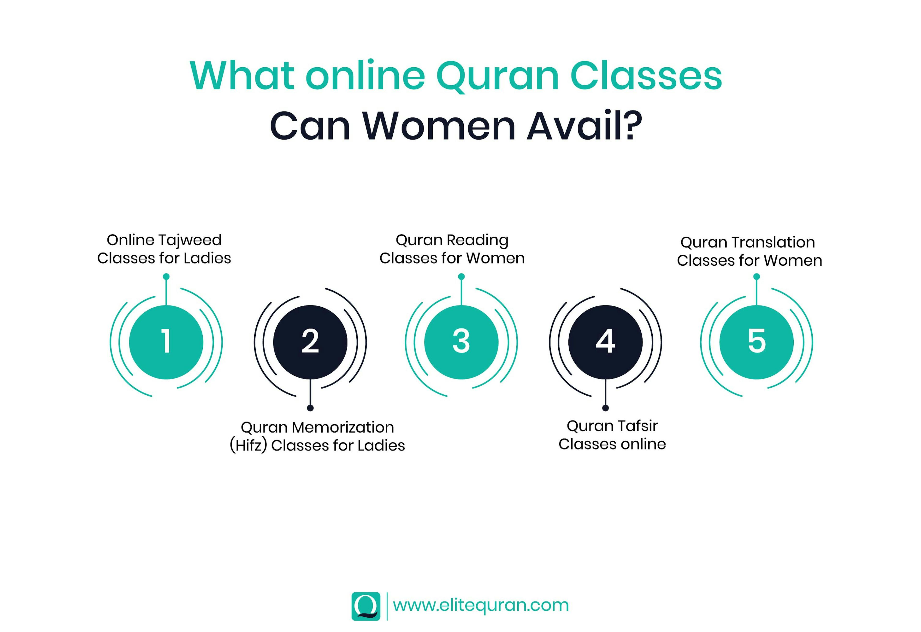 Online Quran Classes for Women