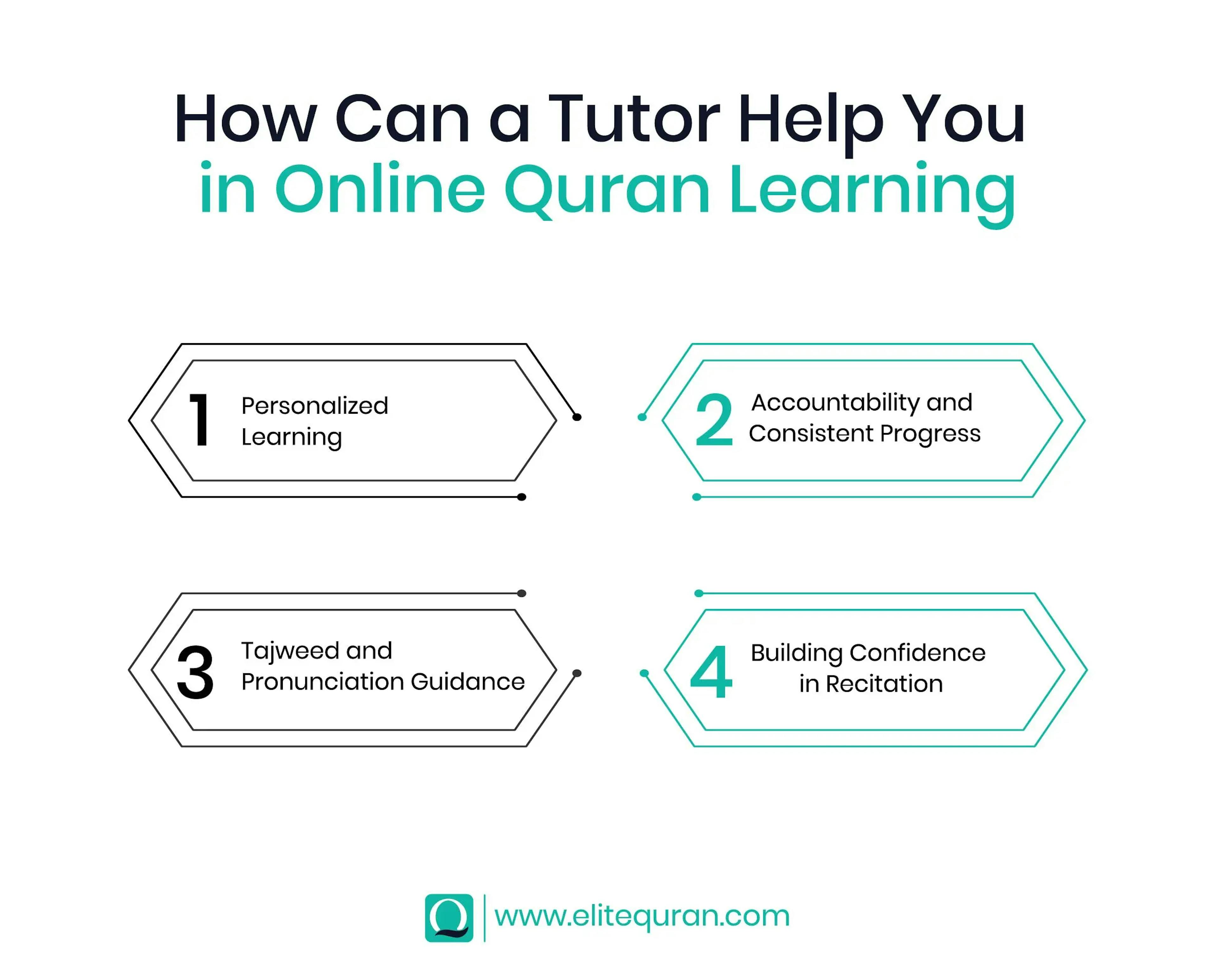 Tutor for online Quran learning