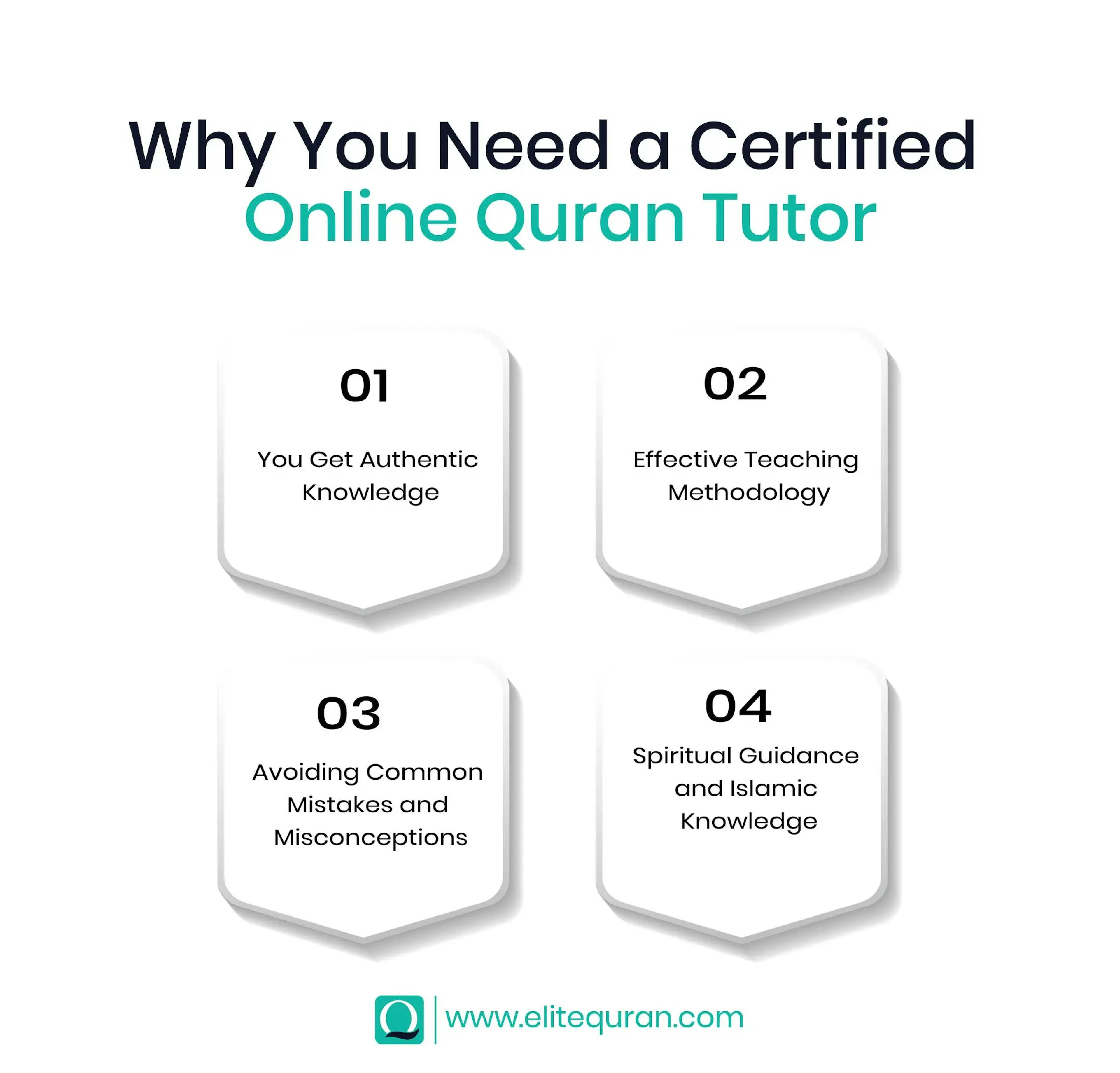 Certified Online Quran Tutor