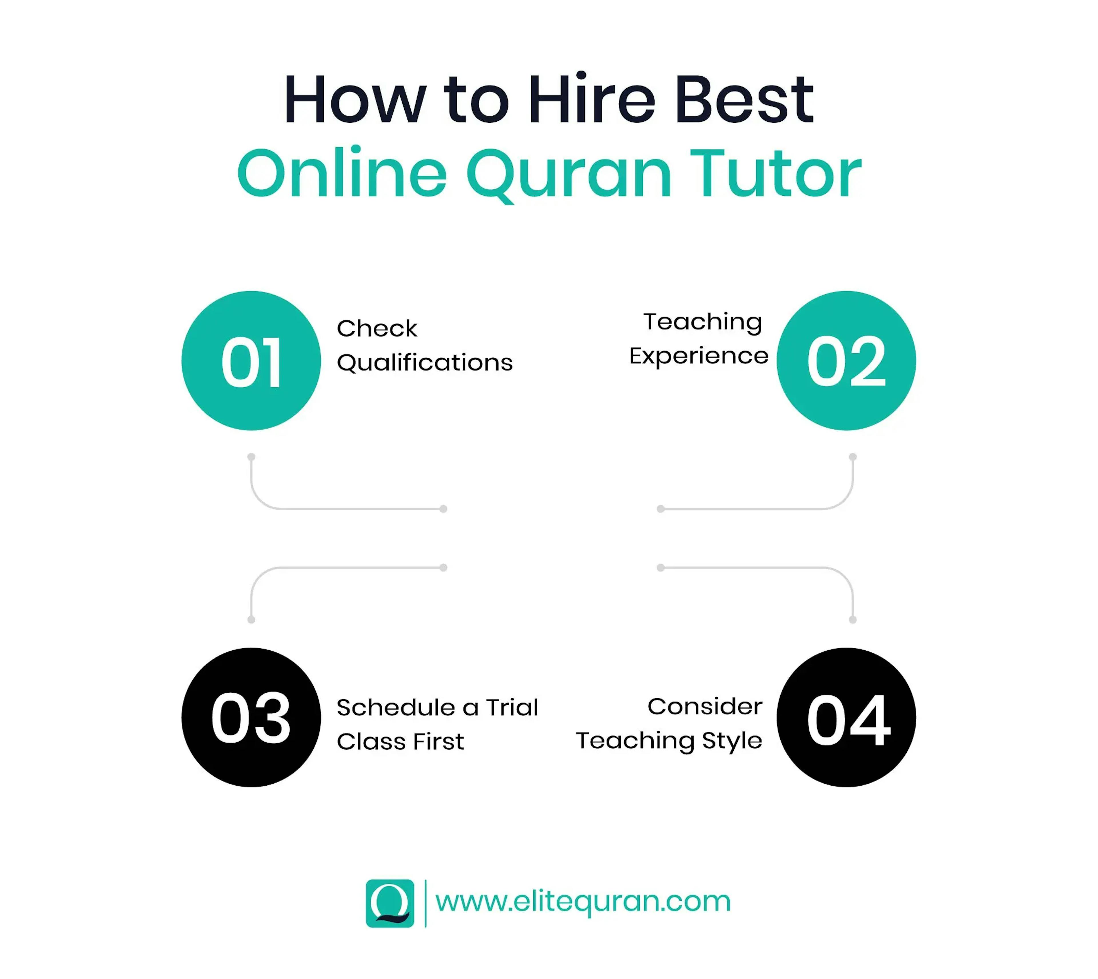 Hire Best Online Quran Tutor