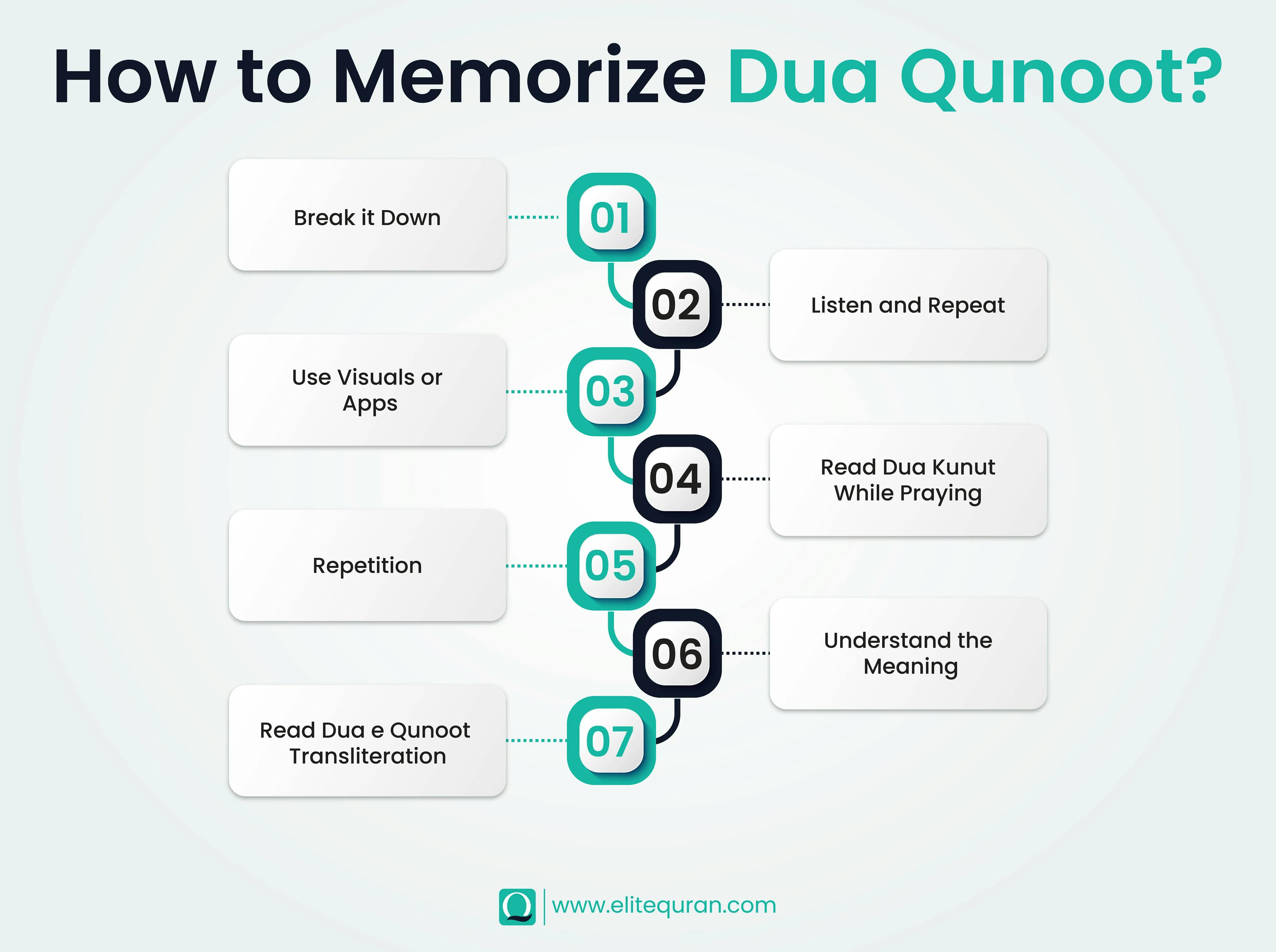 Tips to Memorize Dua Qunoot