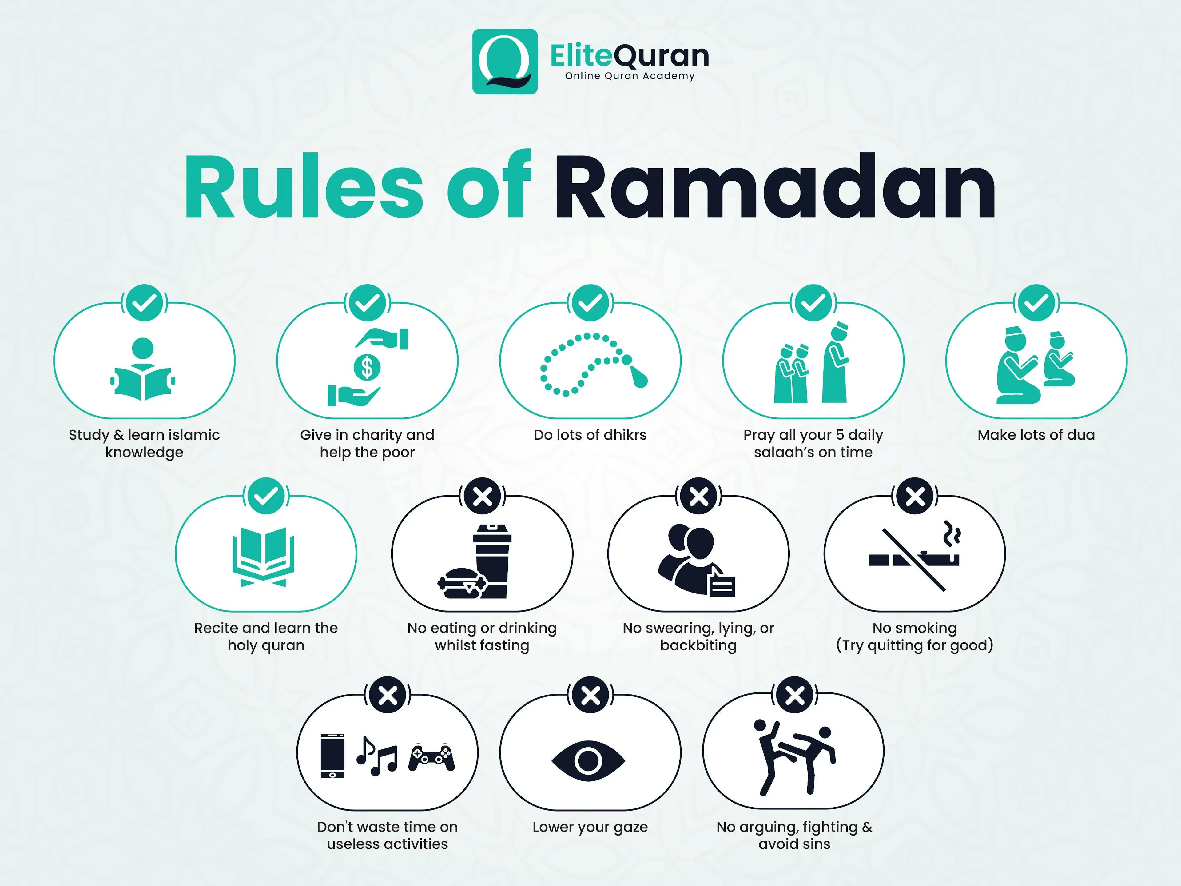 Rules of Ramadan Explained 