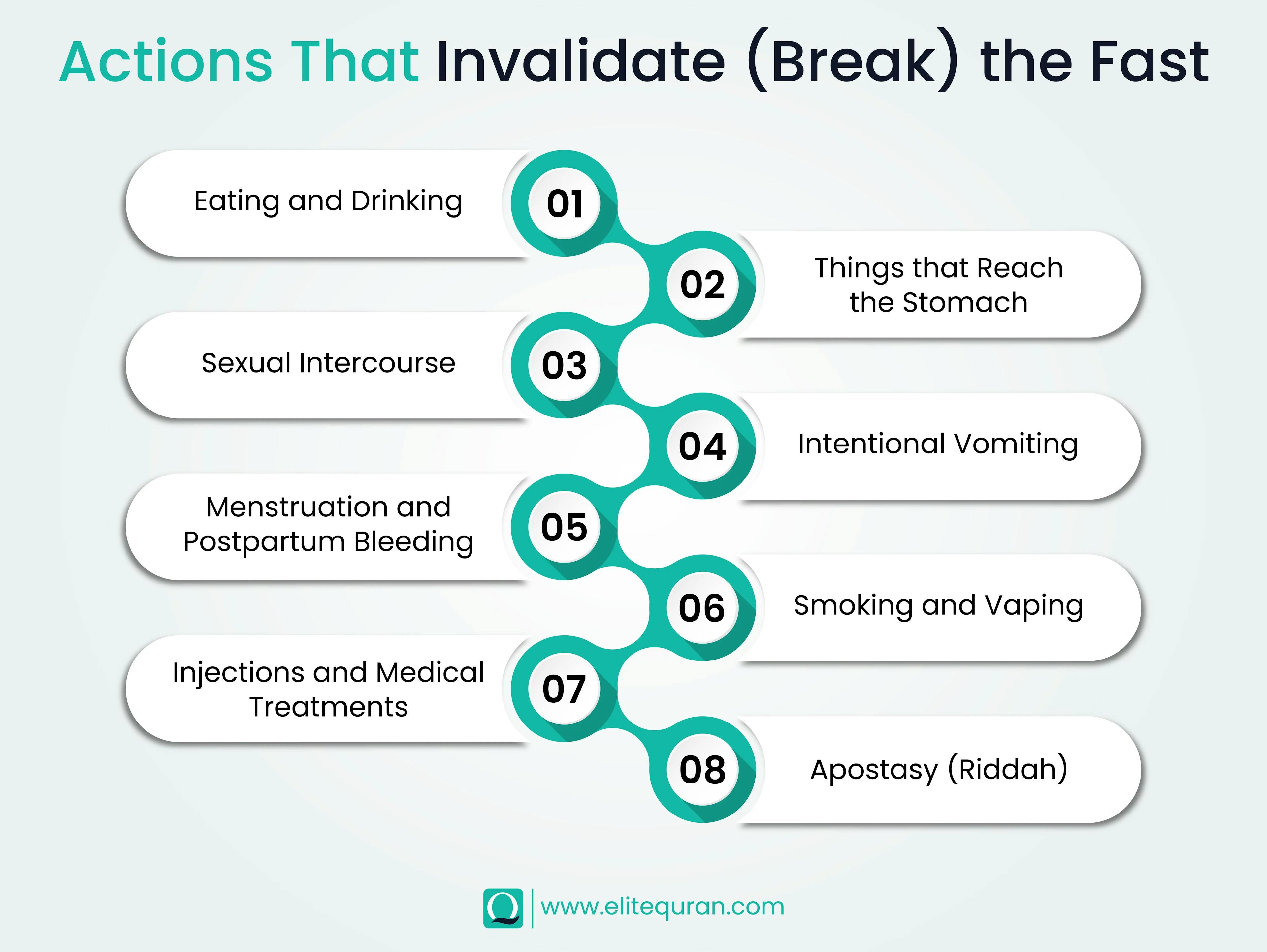 Actions That Break the Fast