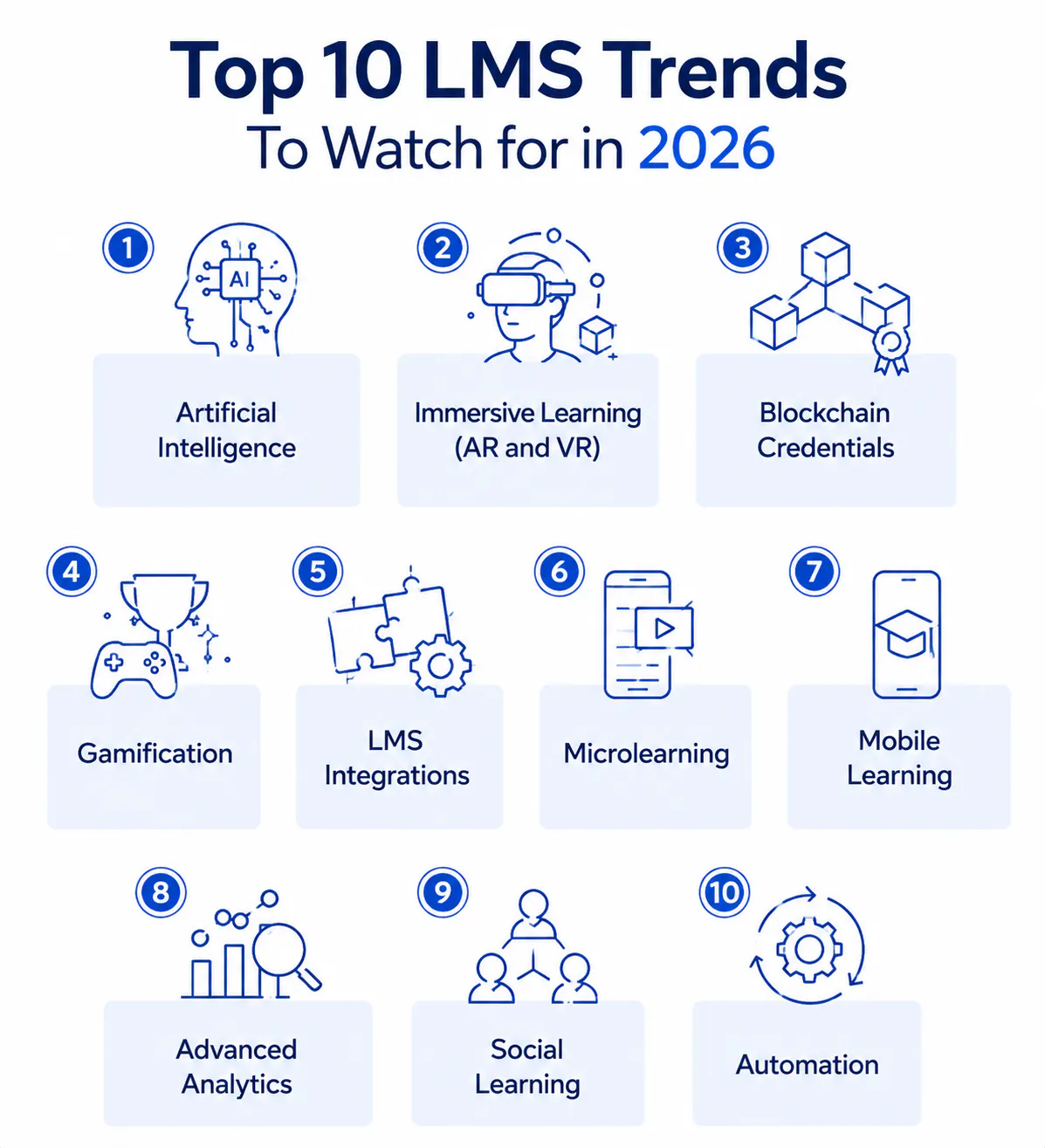 Lms trends in 2026
