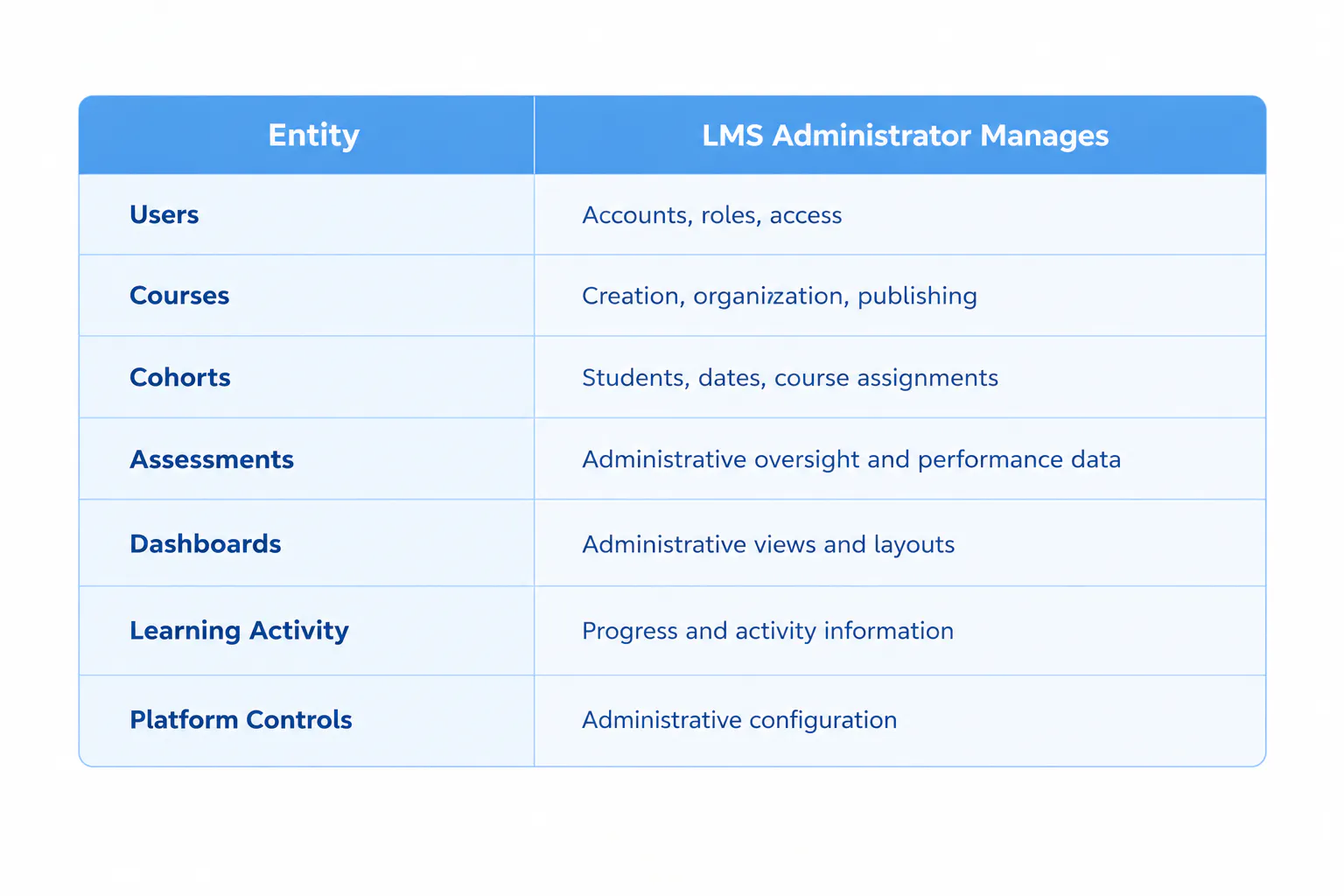 role of lms administrator