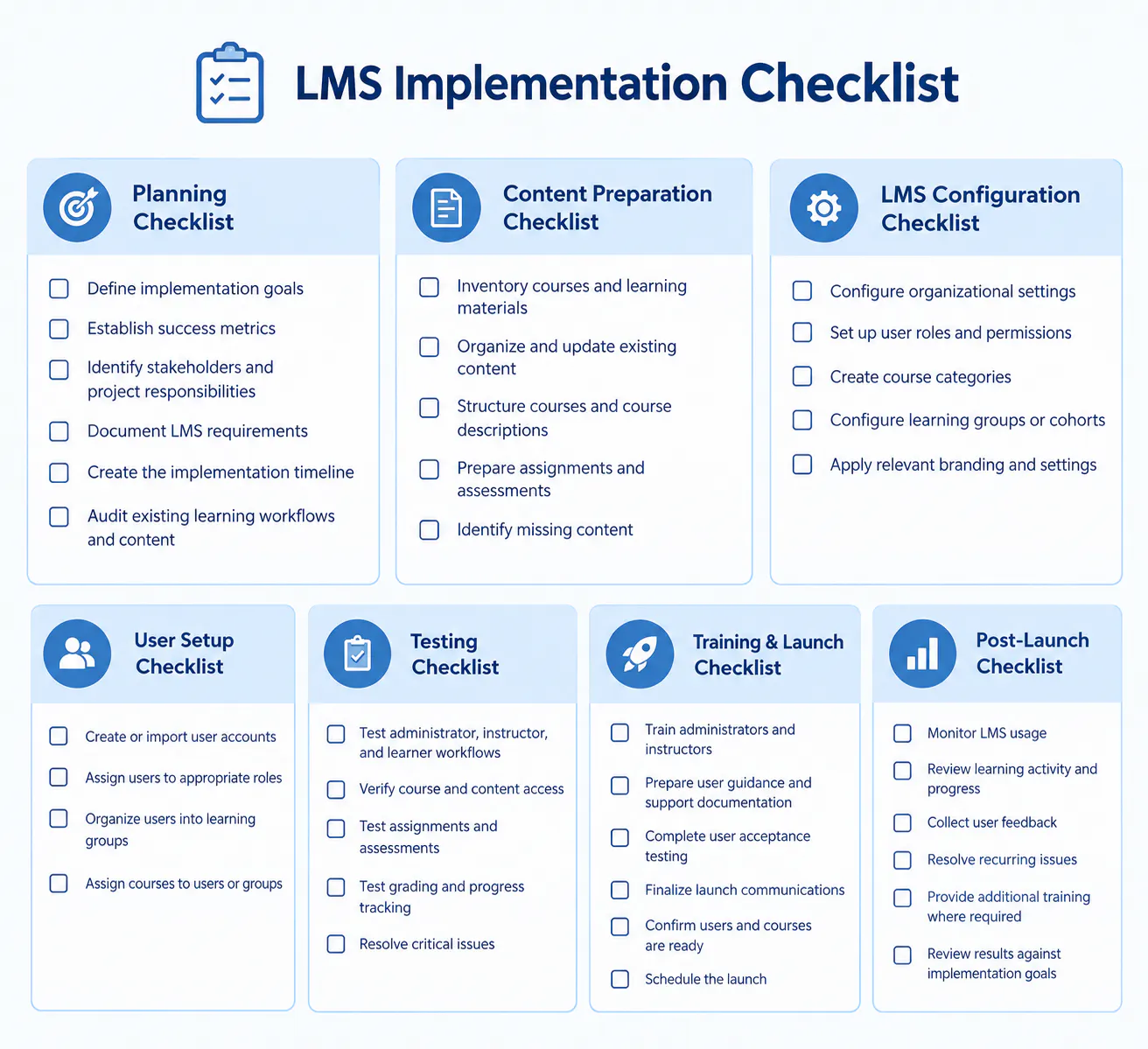 LMS implementation checklist