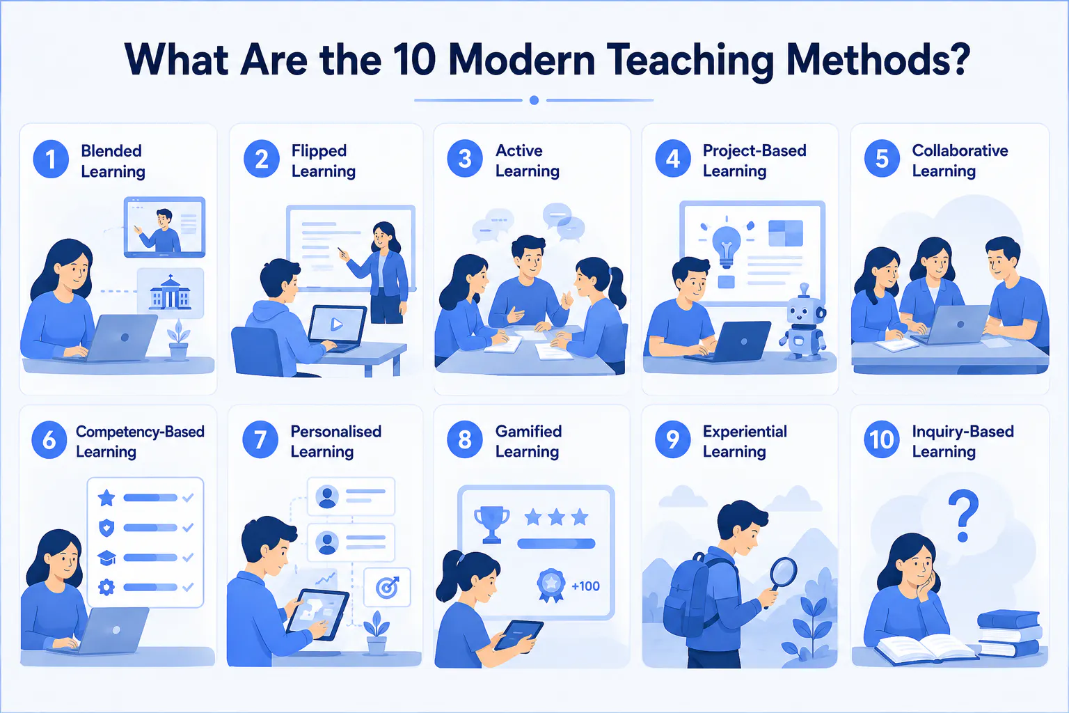 Modern teaching methods