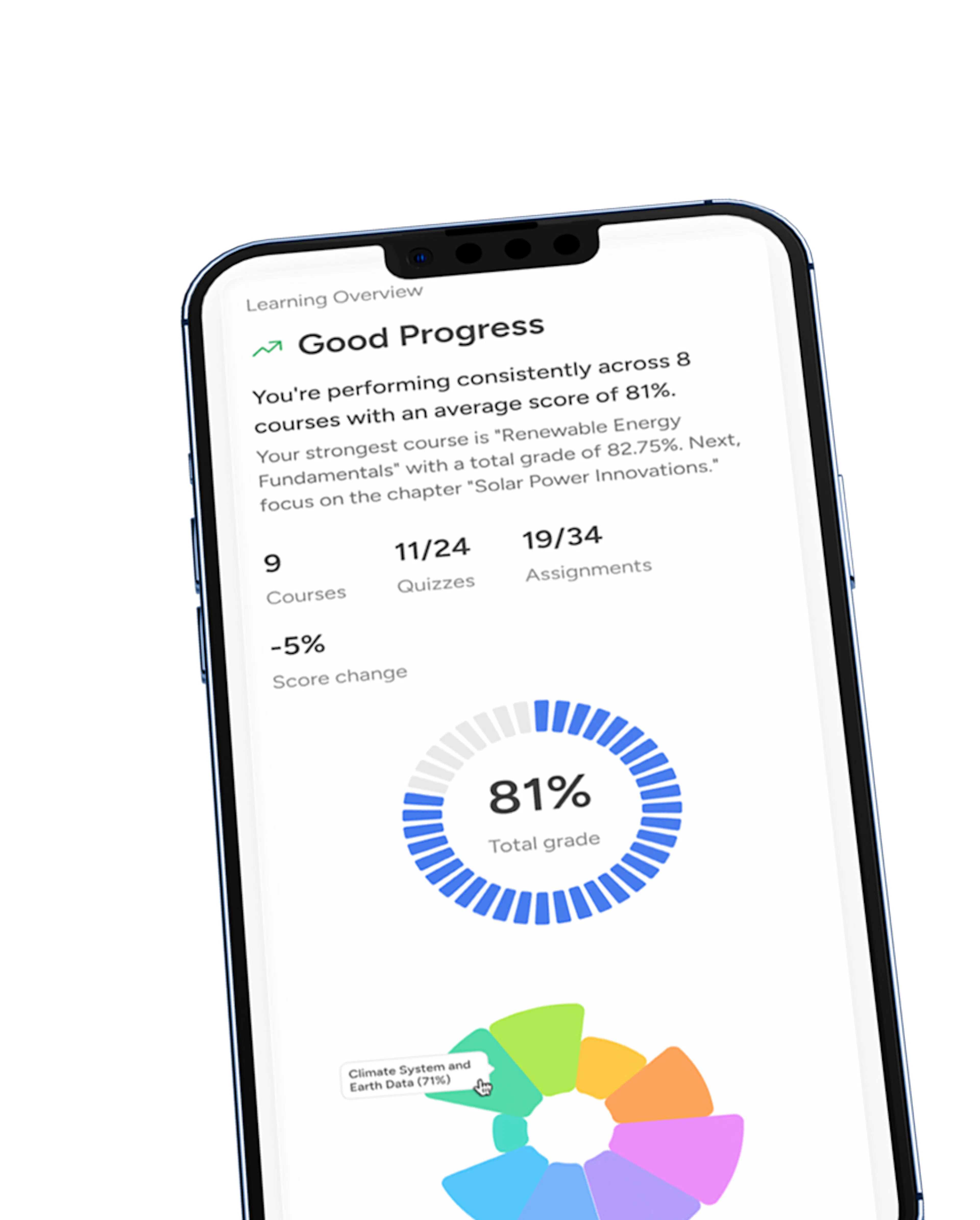 Quyl assitant dashboard