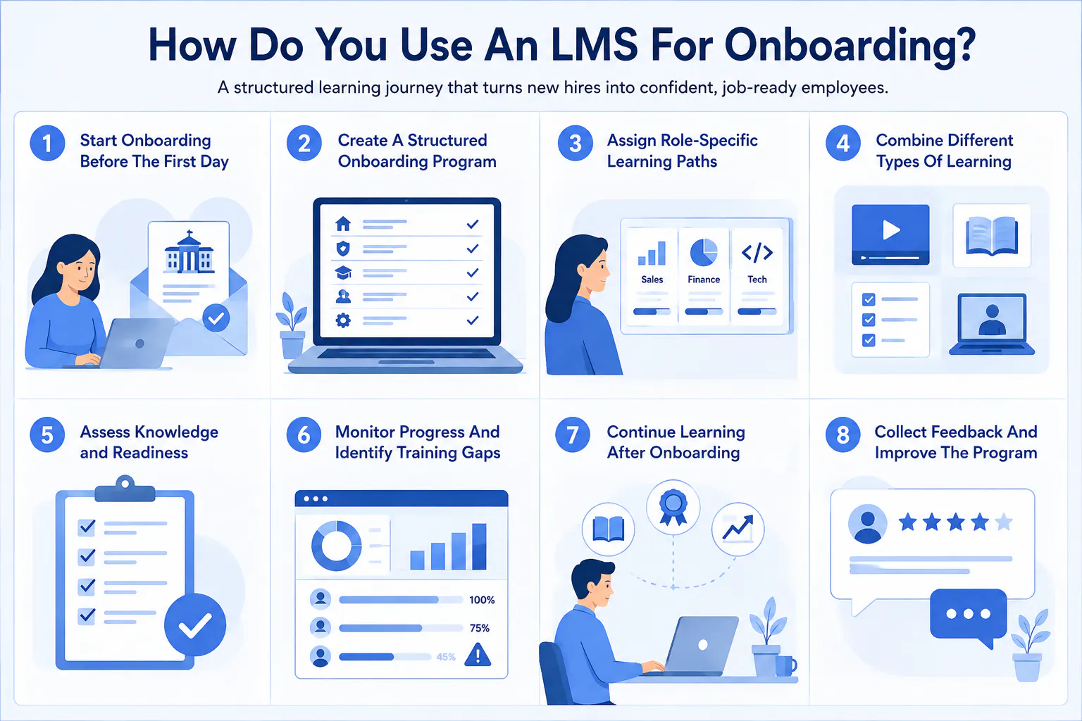 Strategies to use LMS for onboarding
