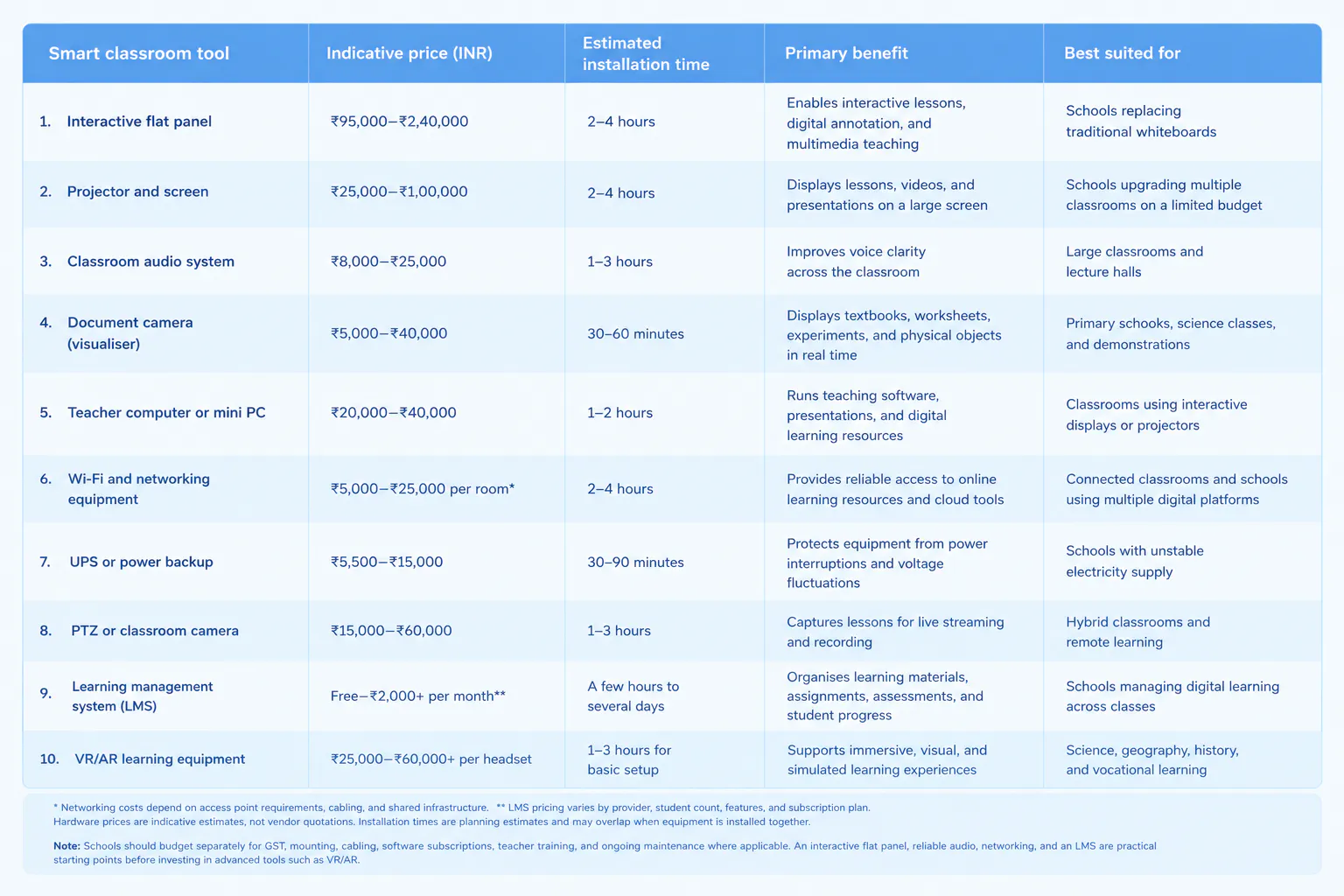 Smart Classroom Tools Comparison Table