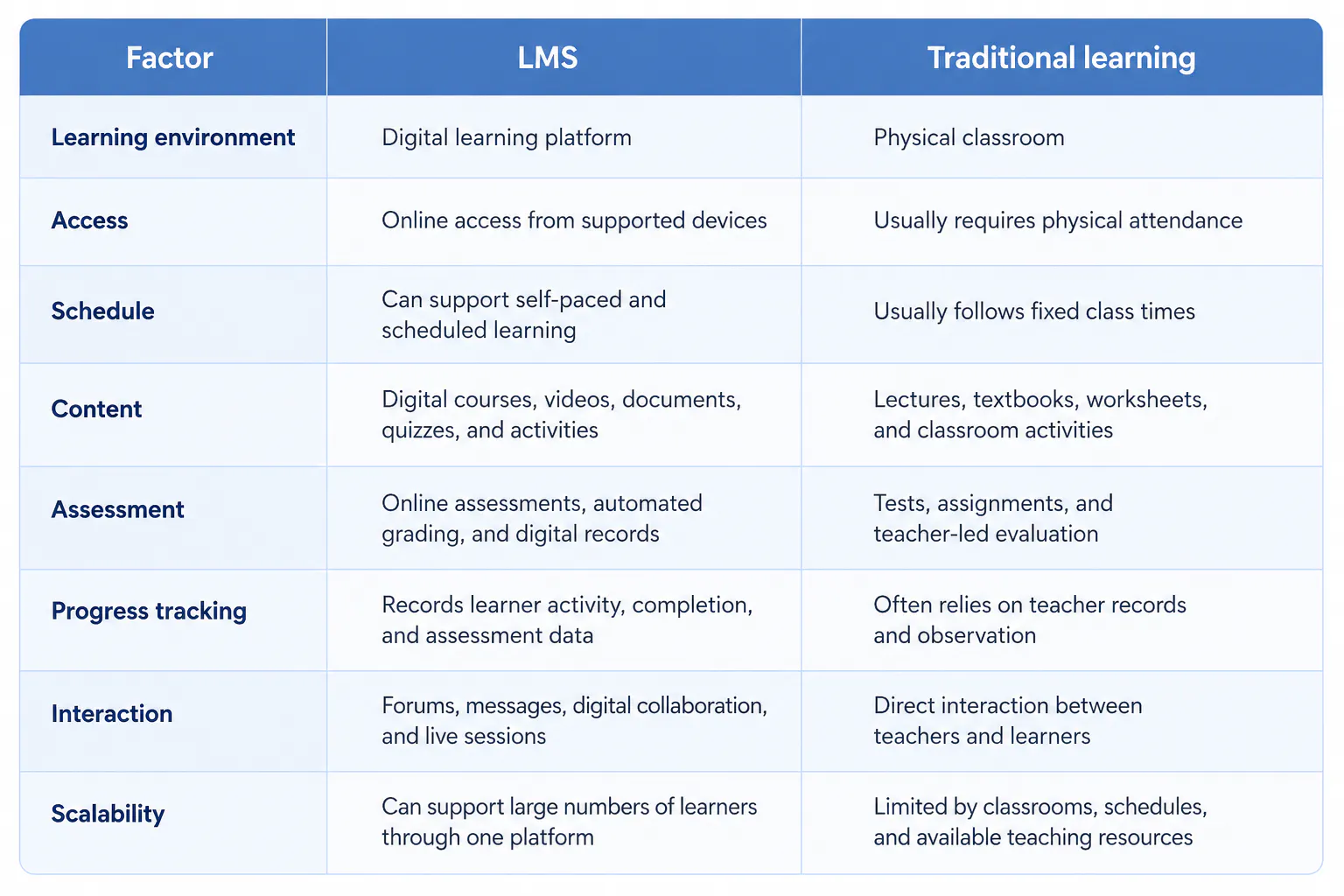 LMS Software Types