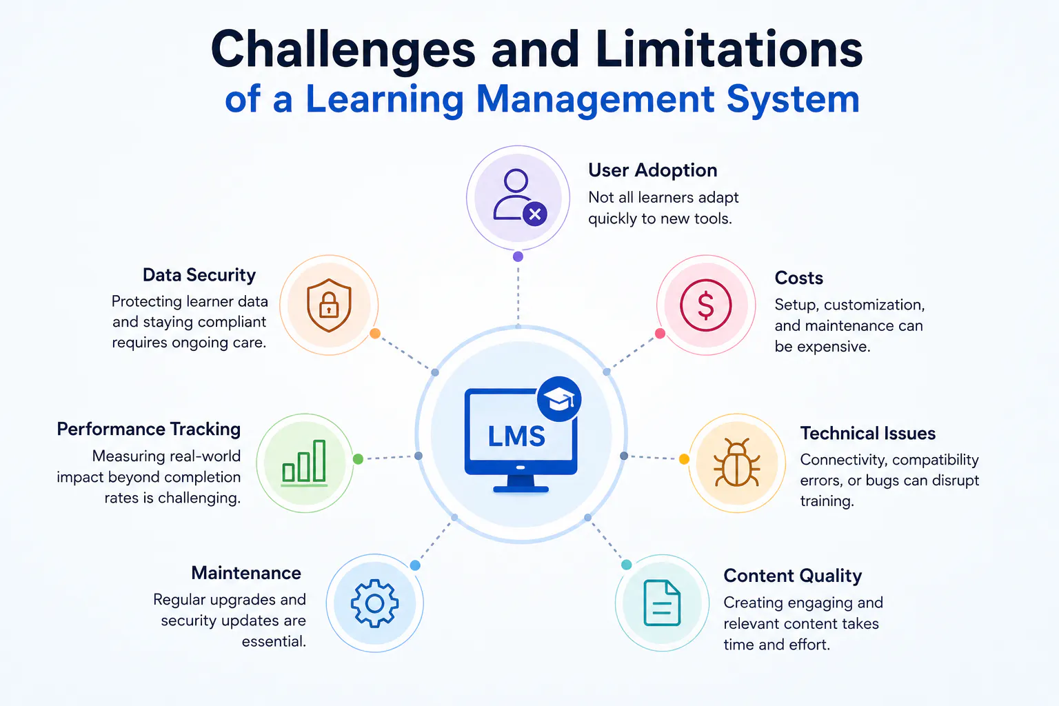 Challenges in LMS implementation