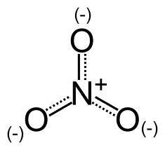 Why are Nitrates a concern?