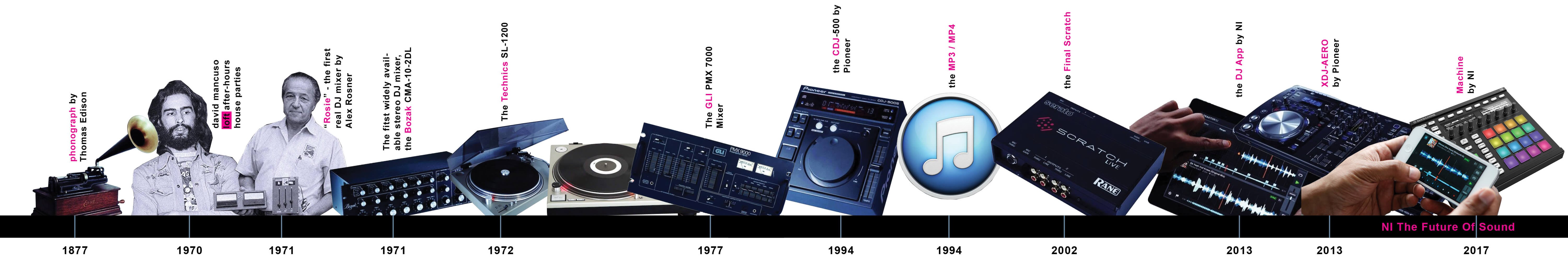 history