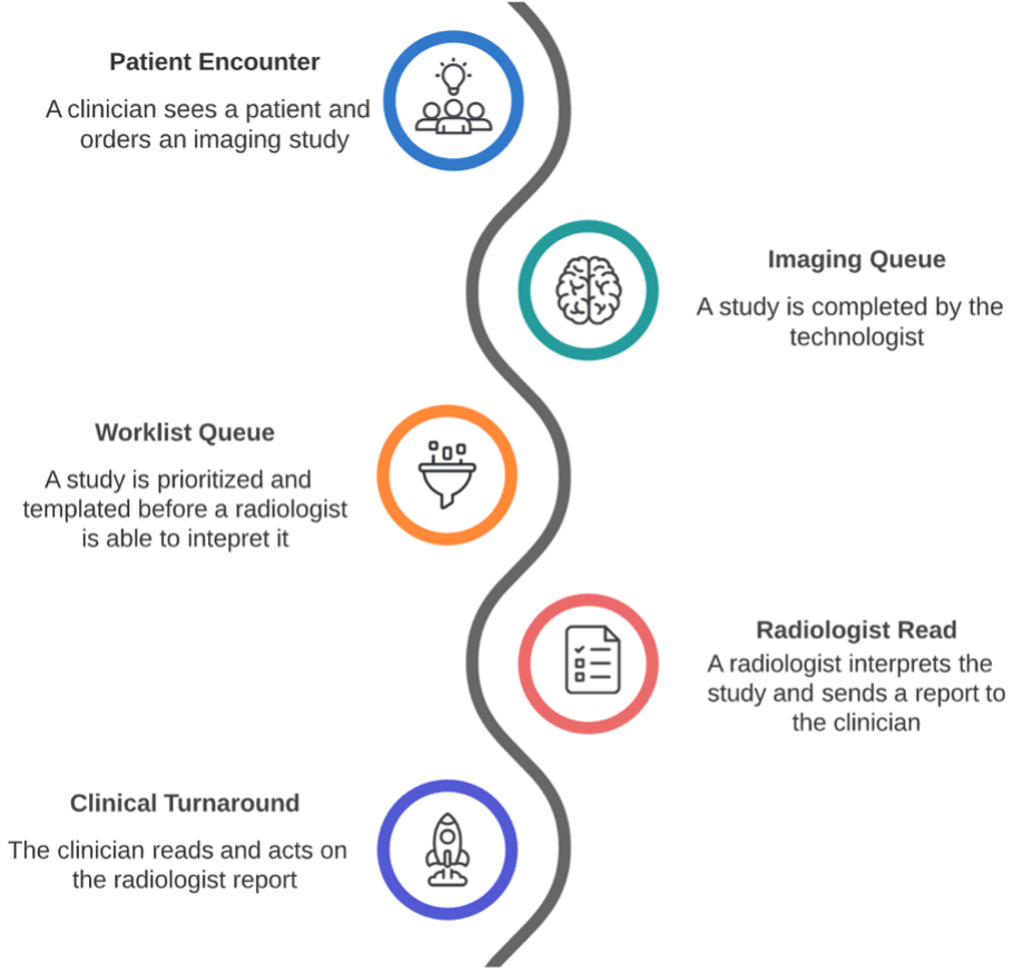 Workflow representation.