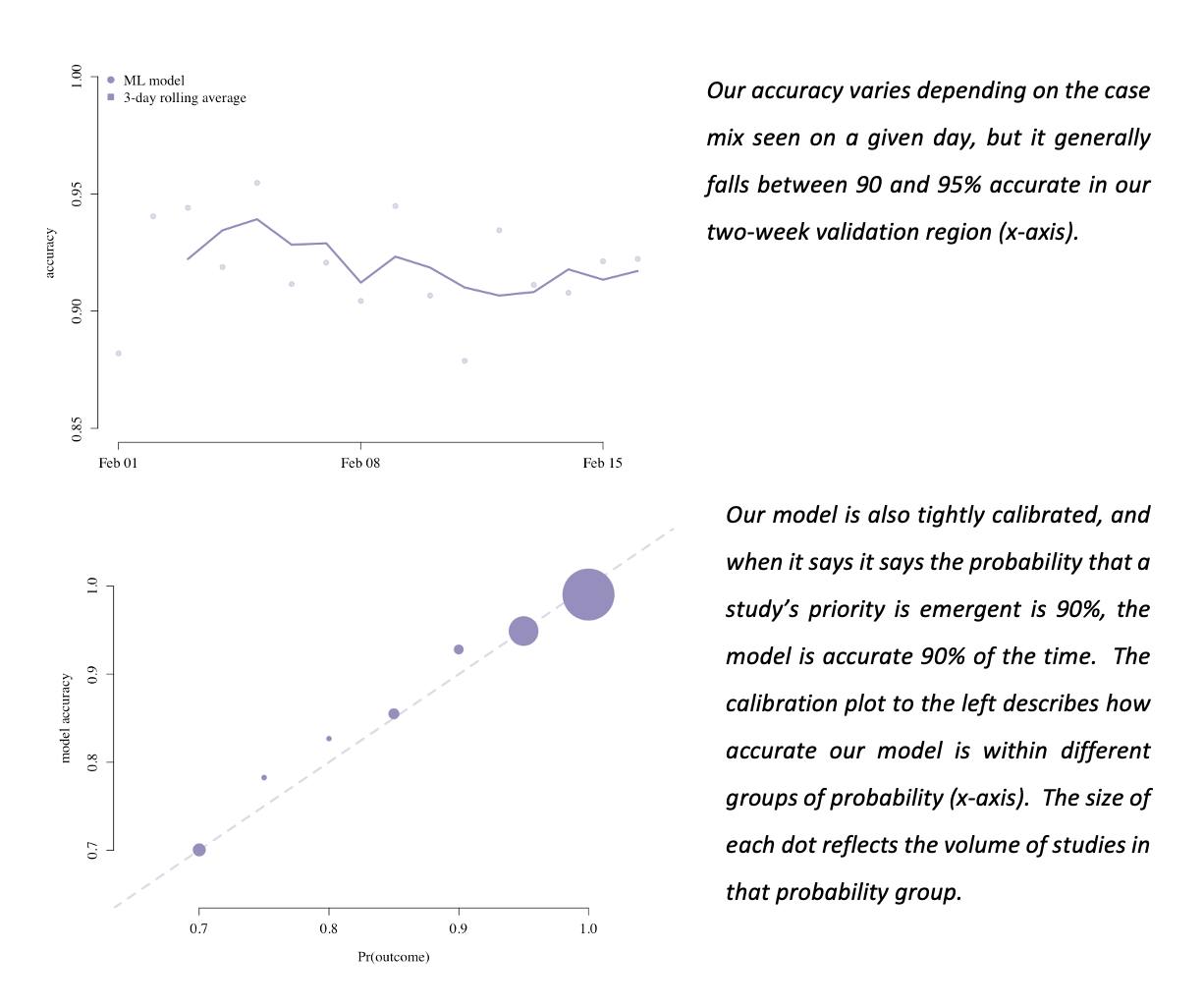 Charts