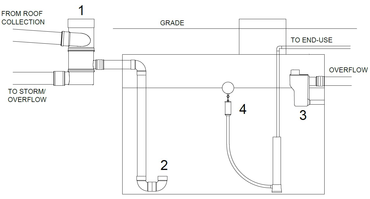 Diagram of rainwater harvesting system