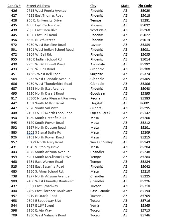 RAISING CANE’S® PHOENIX RACEWAY TICKETS SWEEPSTAKES Raising Cane's