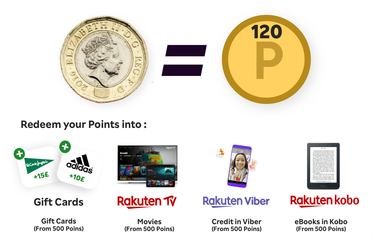 About Rakuten UK | Rakuten UK
