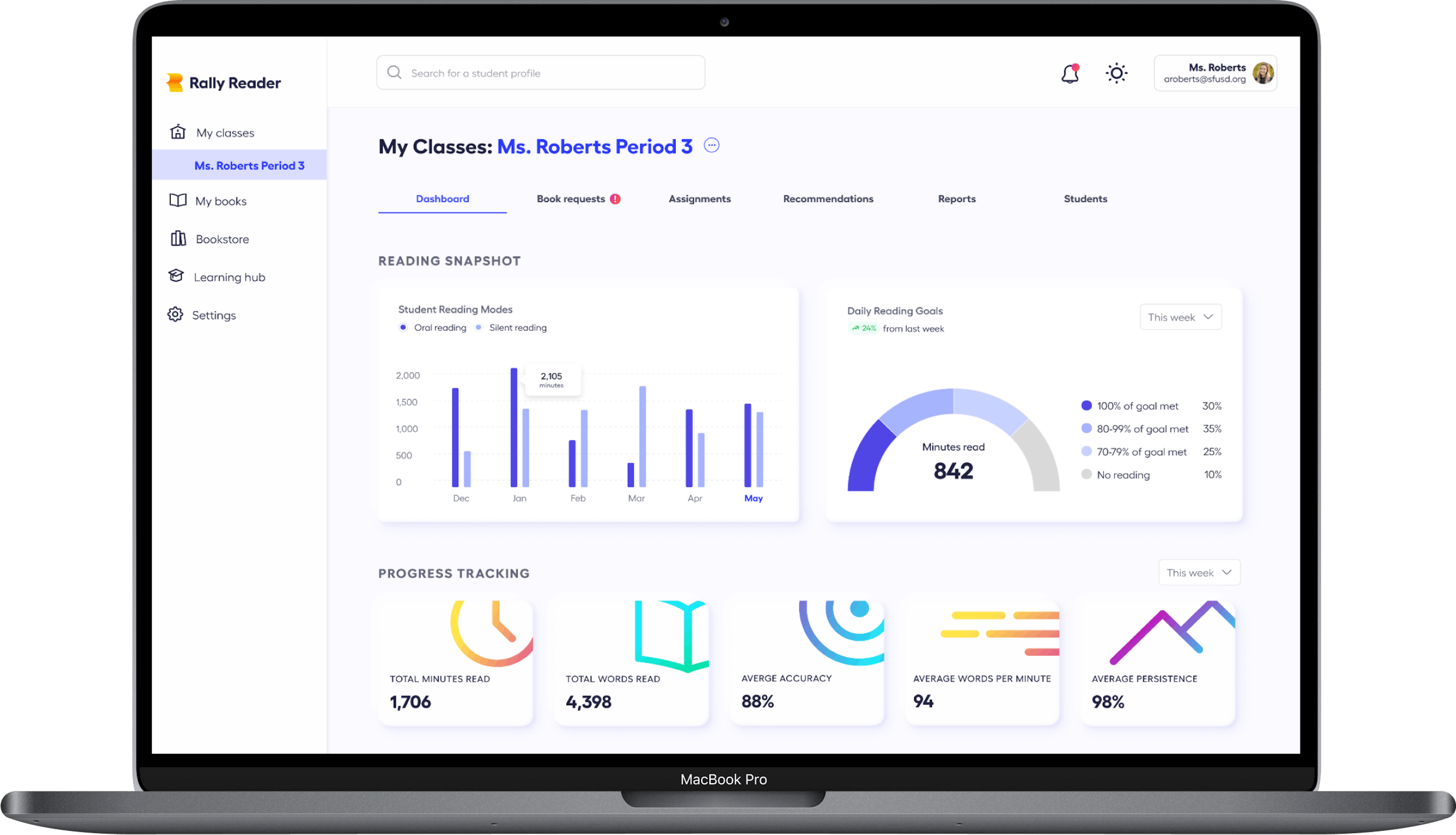 A Rally teacher dashboard demonstrates valuable data