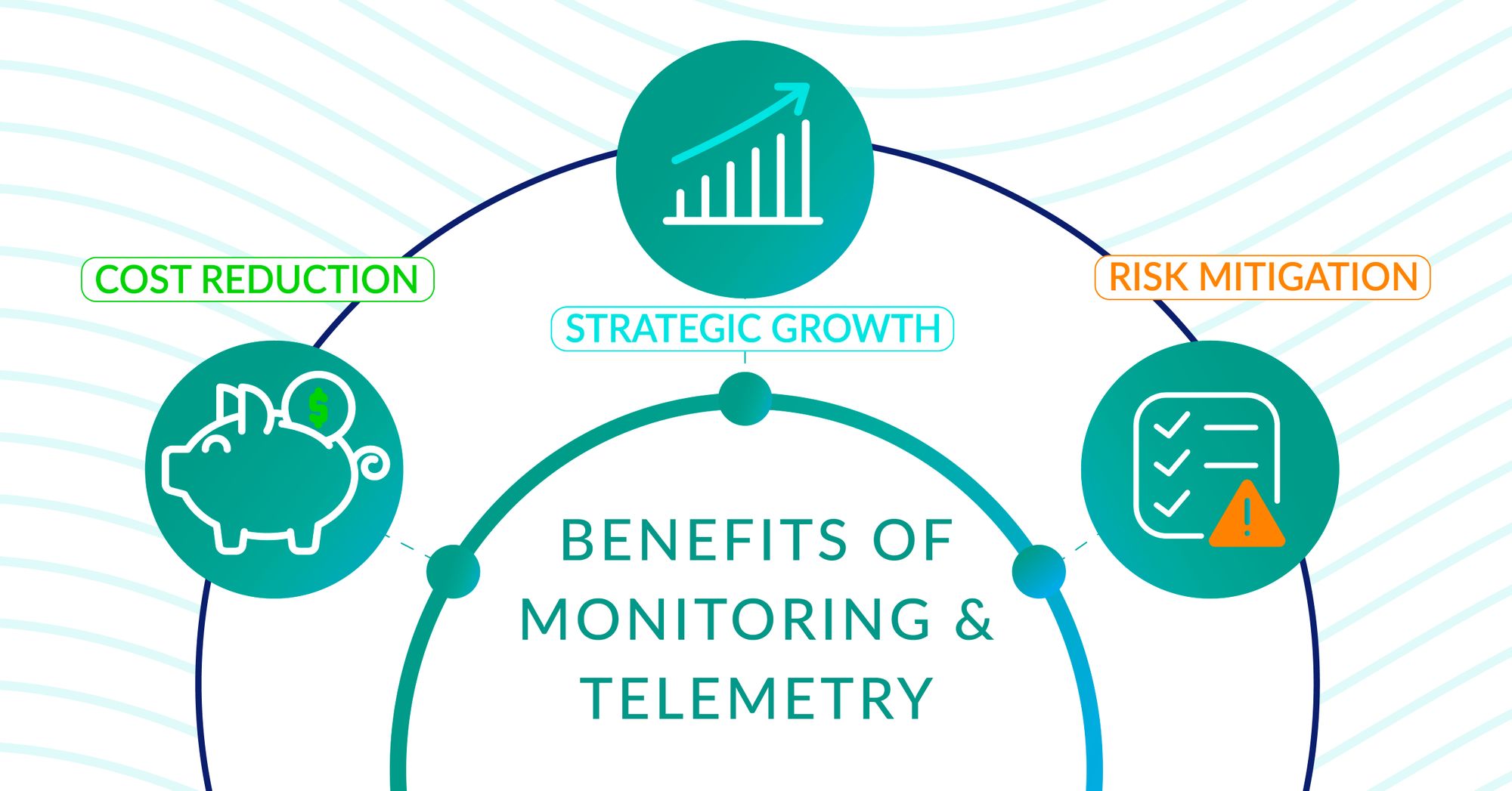 Why Telemetry And Monitoring Are Critical For Business Leaders | RapDev