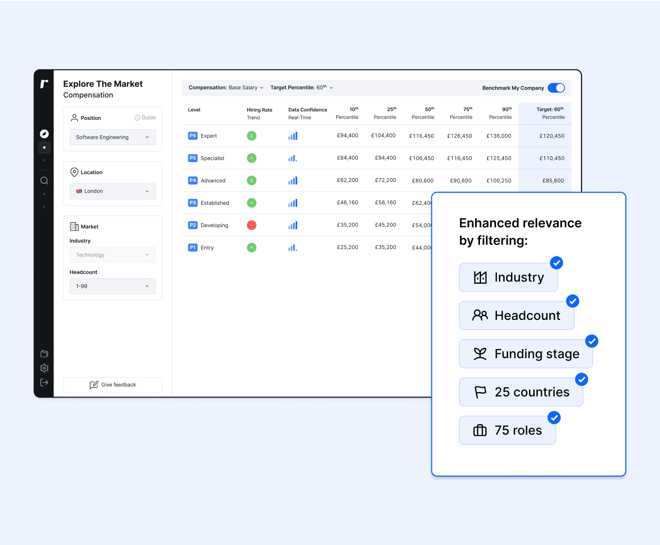 Snapshot of Ravio's salary benchmarking tool, showing how the data can be filtered by industry, headcount, funding stage, countries, and roles – to ensure you're salary benchmarking against the most relevant dataset.