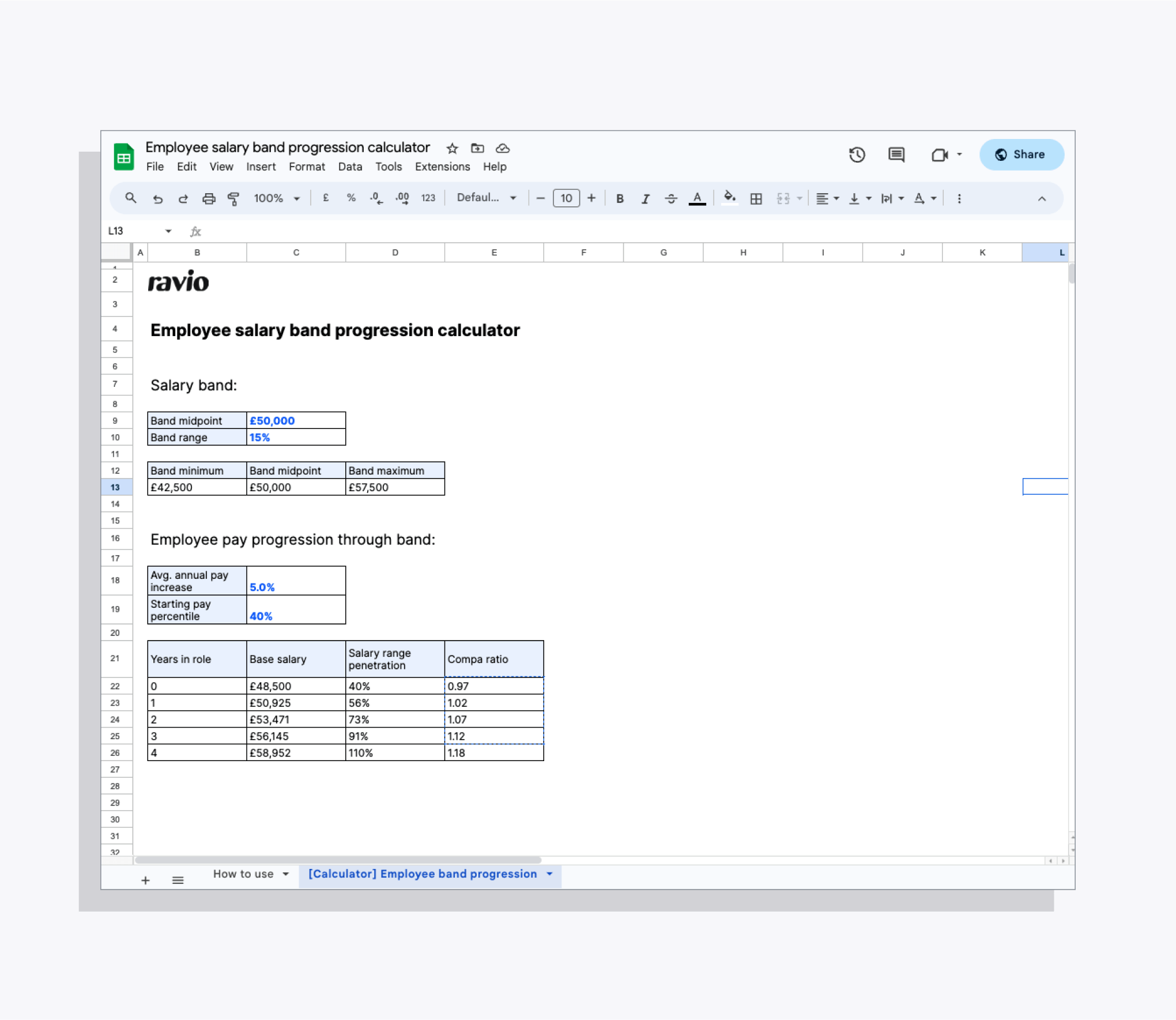 Screenshot of the employee salary band progression calculator.