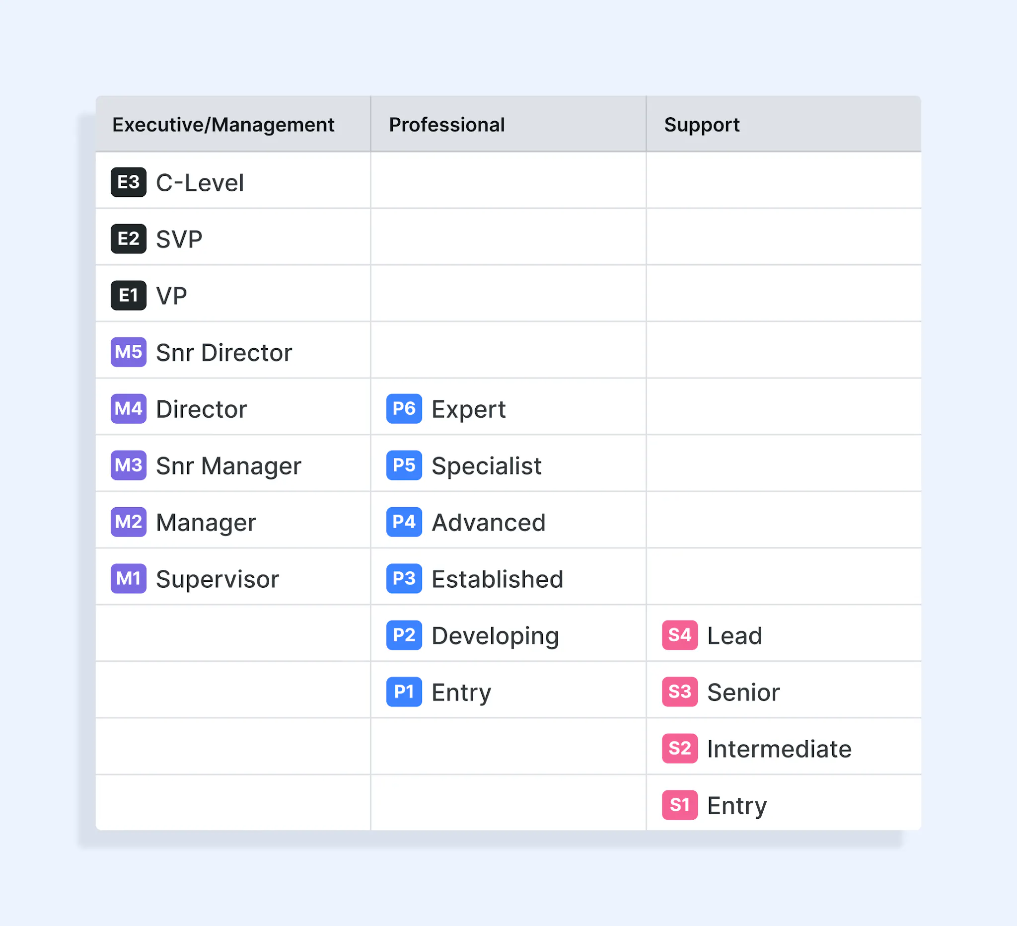 Job levelling: a step-by-step guide