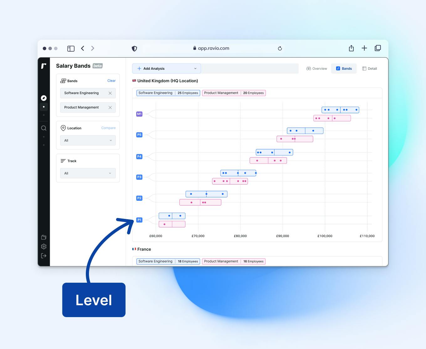 Ravio's salary bands tool with the job level highlighted