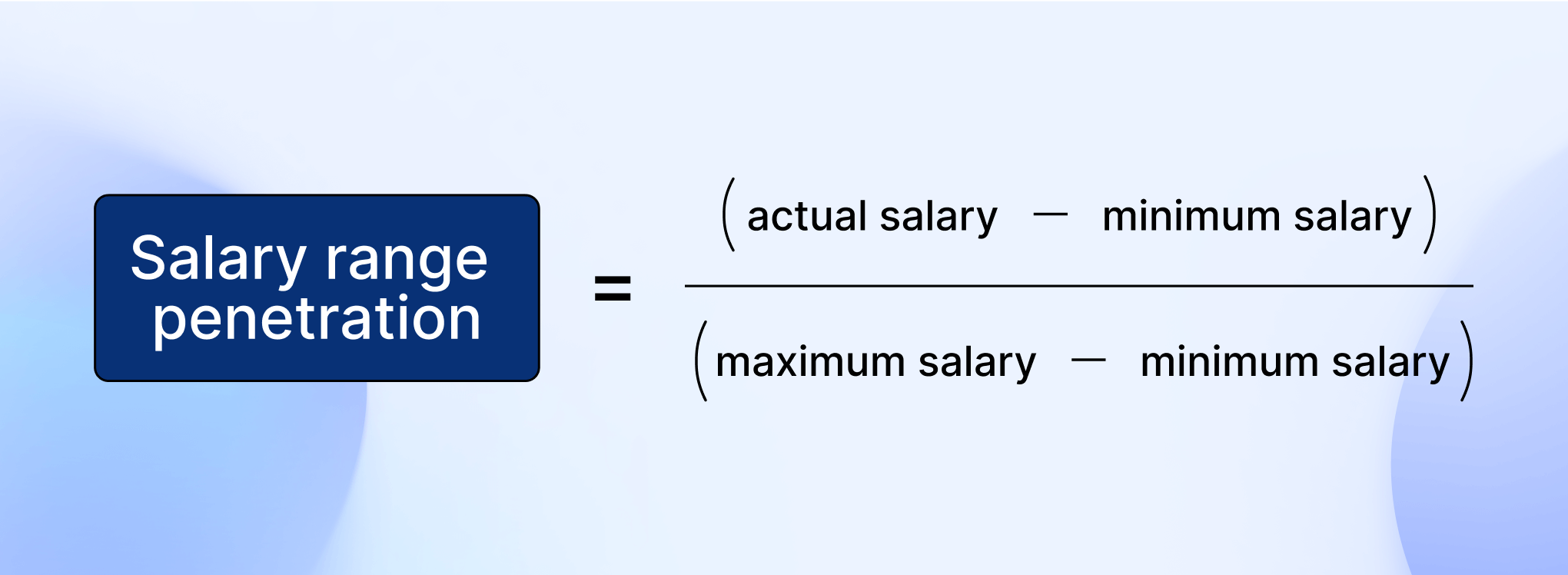 Salary range penetration = (actual salary - minimum salary) ÷ (maximum salary - minimum salary)