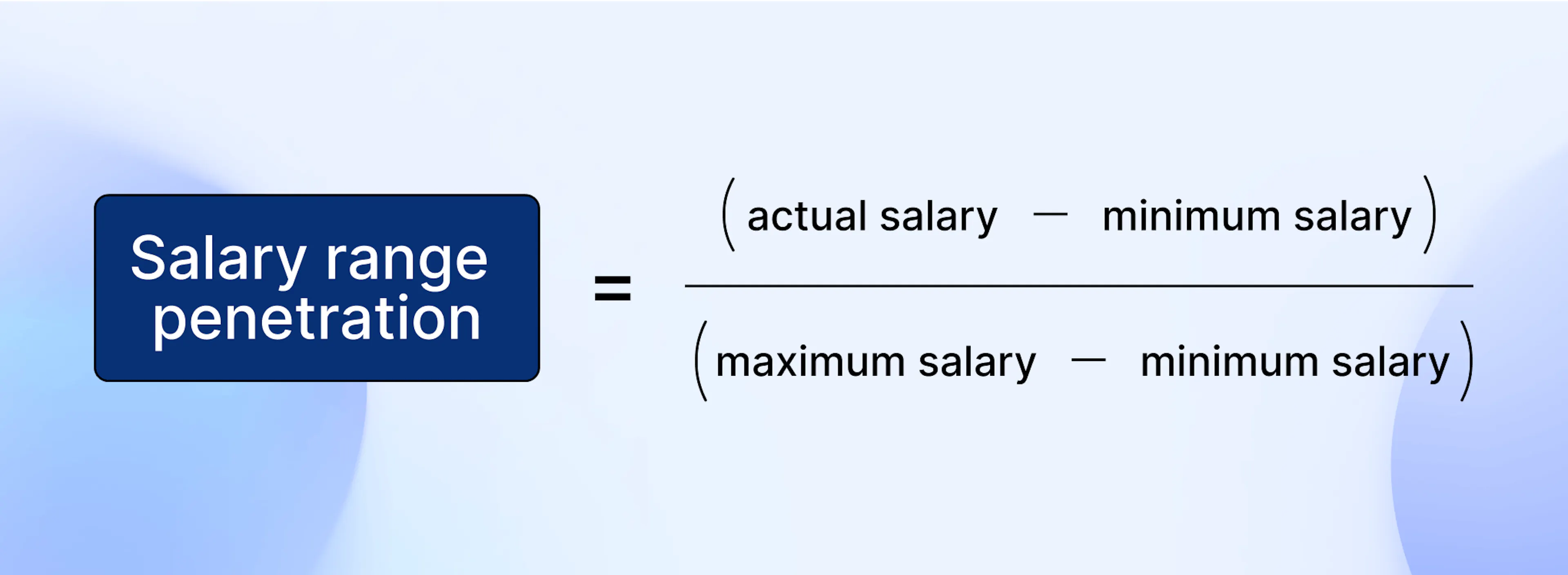 Salary range penetration = (actual salary - minimum salary) ÷ (maximum salary - minimum salary)