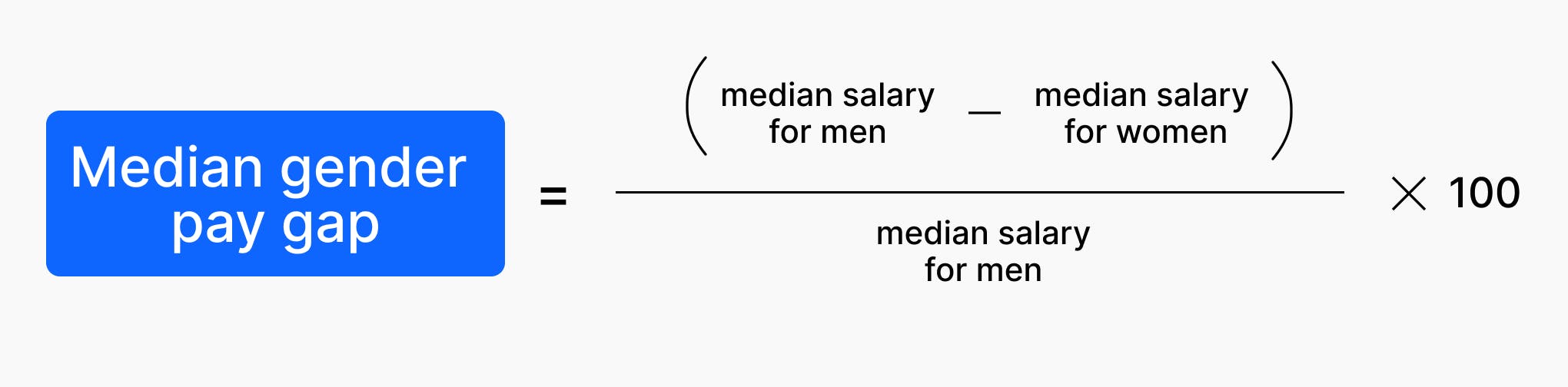 (median salary for men – median salary for women) / median salary for men x 100
