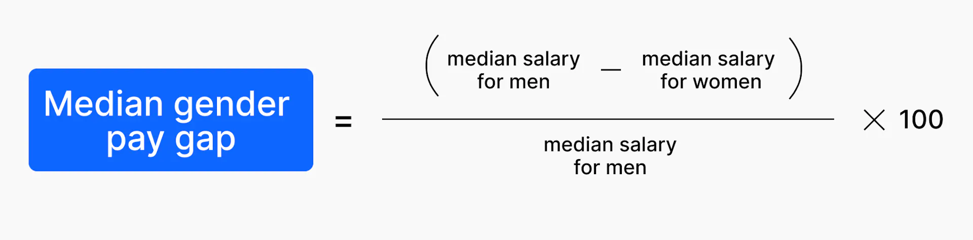 Pay Difference Compensation and benefits 101: a glossary of terms
