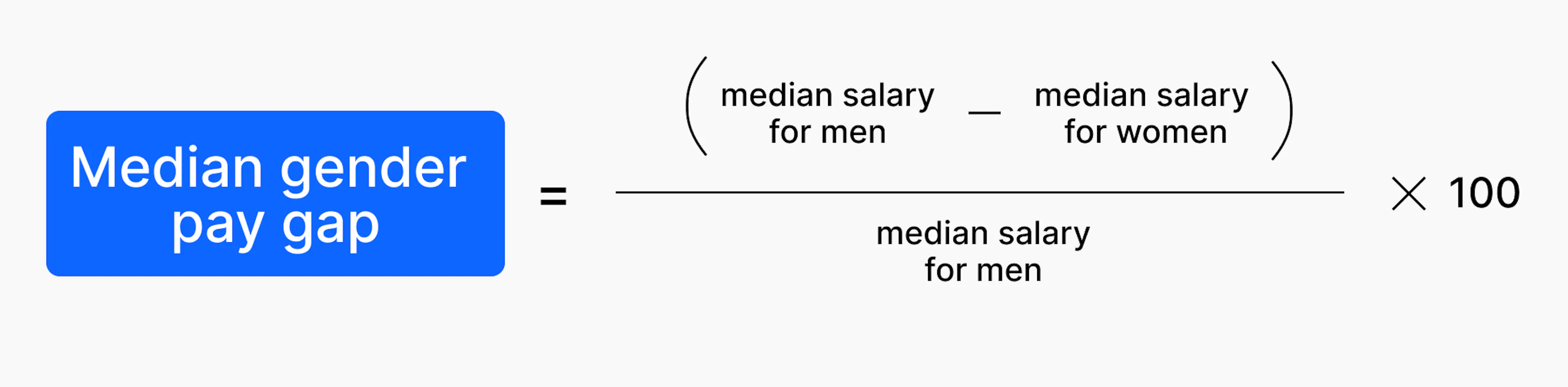 Median gender pay gap calculation