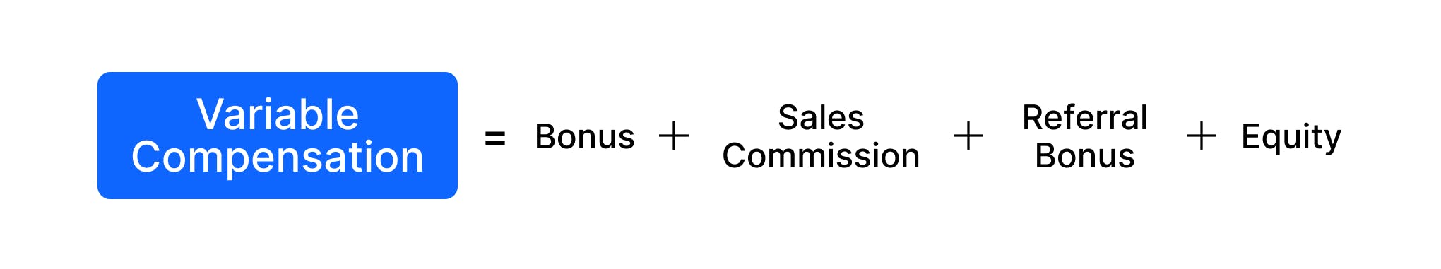 Variable compensation = bonus + sales commission + referral bonus + equity