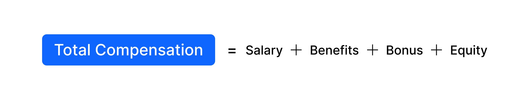 Total compensation = salary + benefits + bonus + equity
