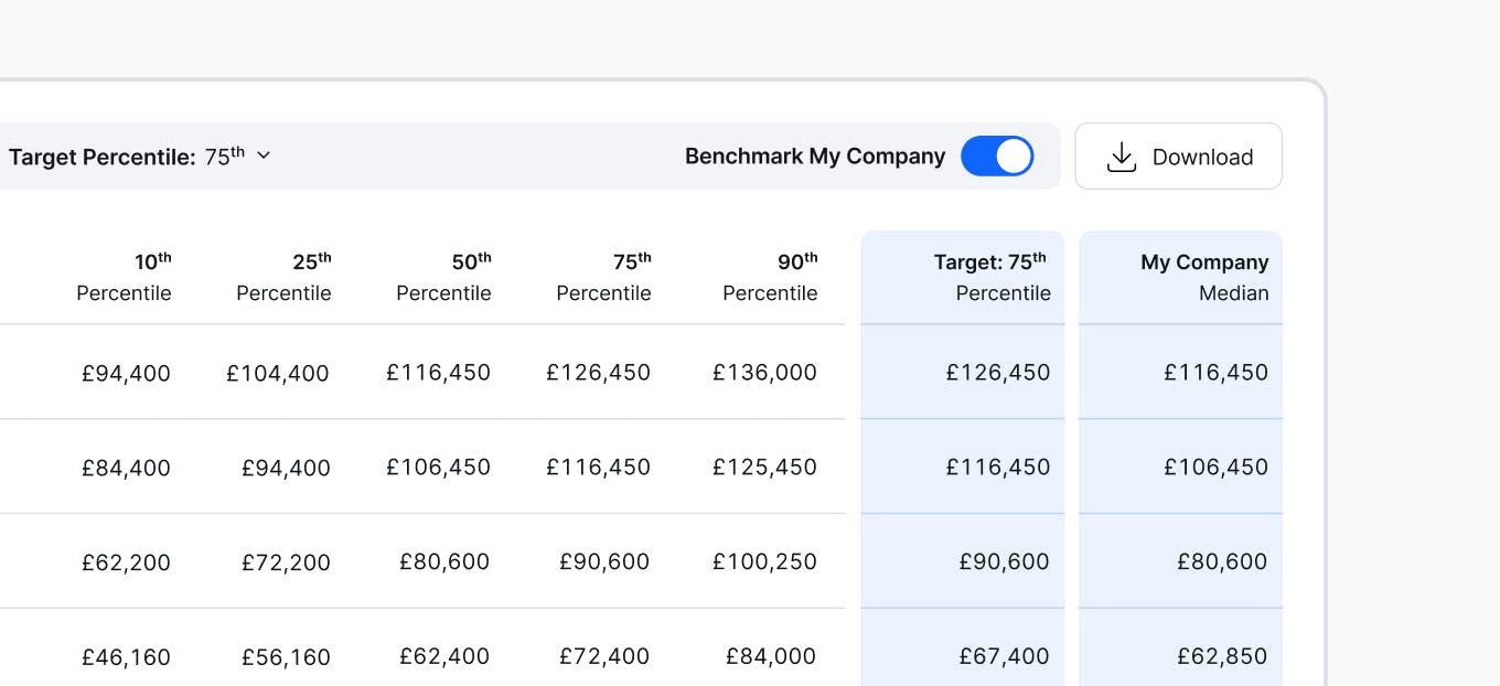 Salary benchmarking across different target percentiles, shown within the Ravio platform.
