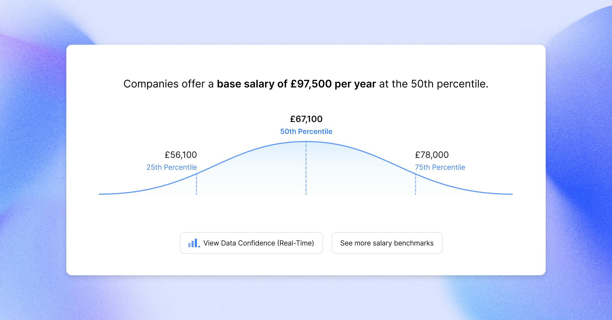 Ravio product screenshot showing base salary benchmarking across different target percentiles.